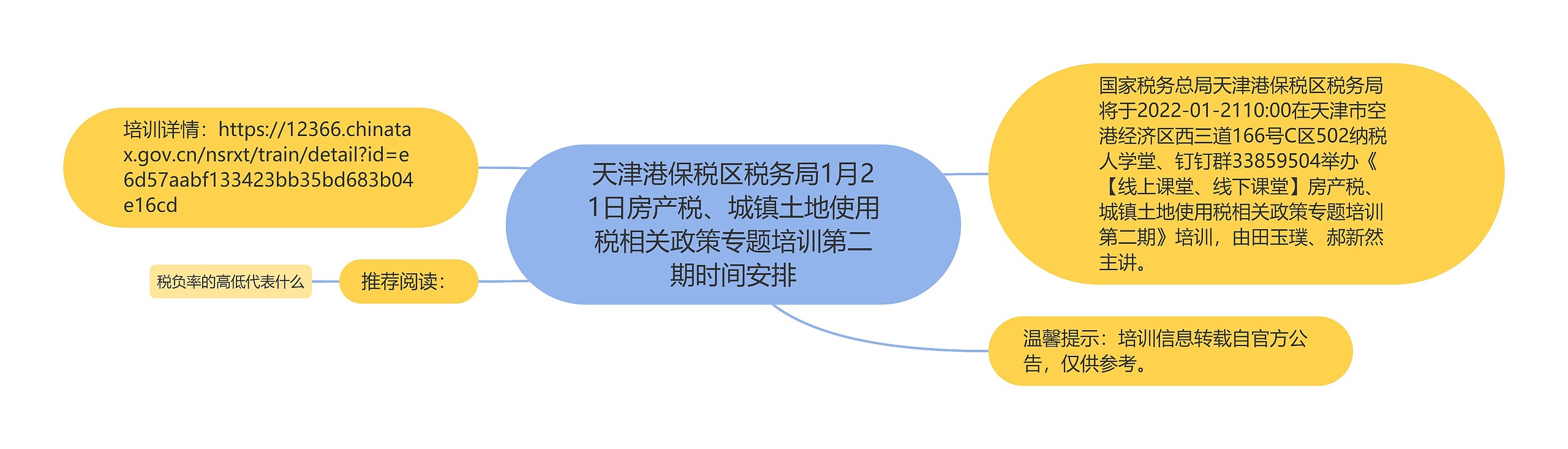 天津港保税区税务局1月21日房产税、城镇土地使用税相关政策专题培训第二期时间安排思维导图