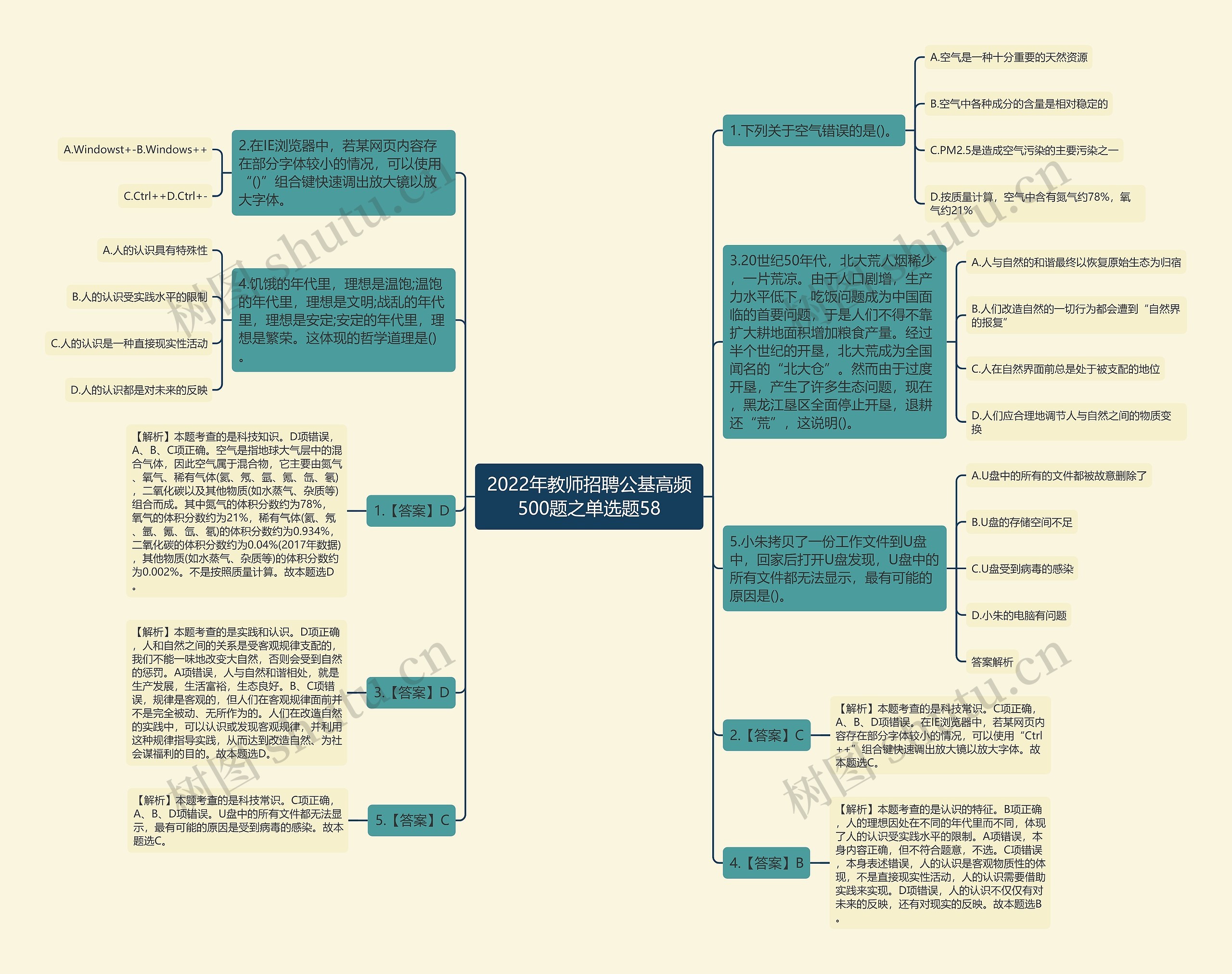 2022年教师招聘公基高频500题之单选题58思维导图
