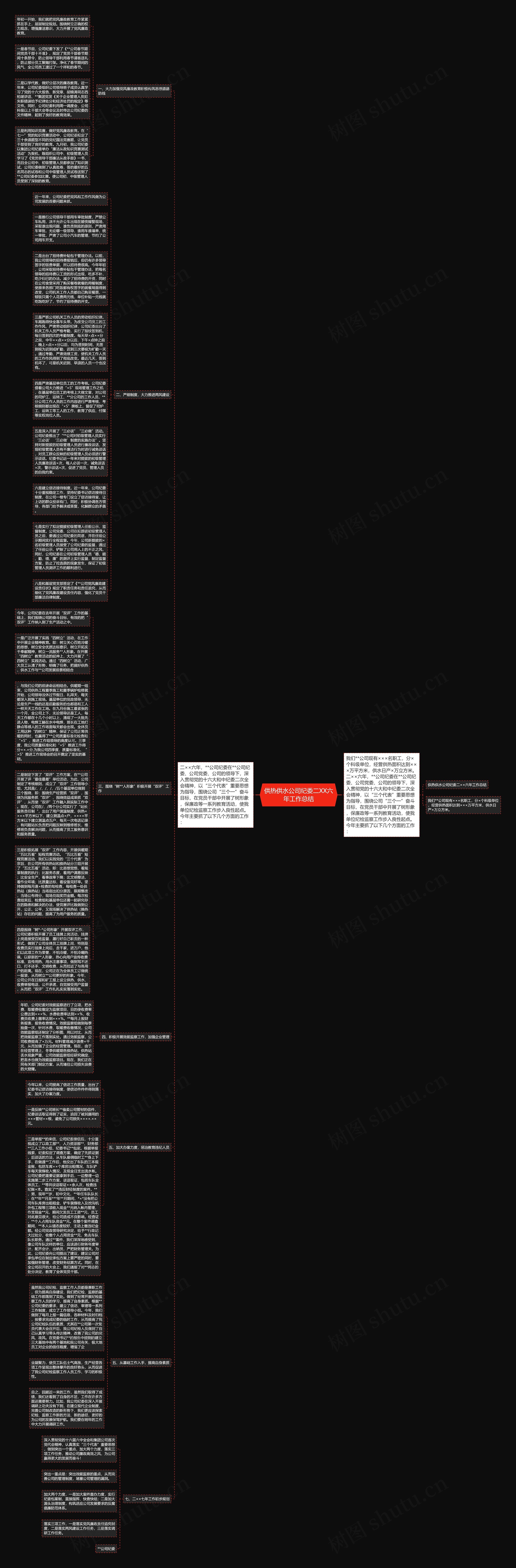 供热供水公司纪委二XX六年工作总结思维导图