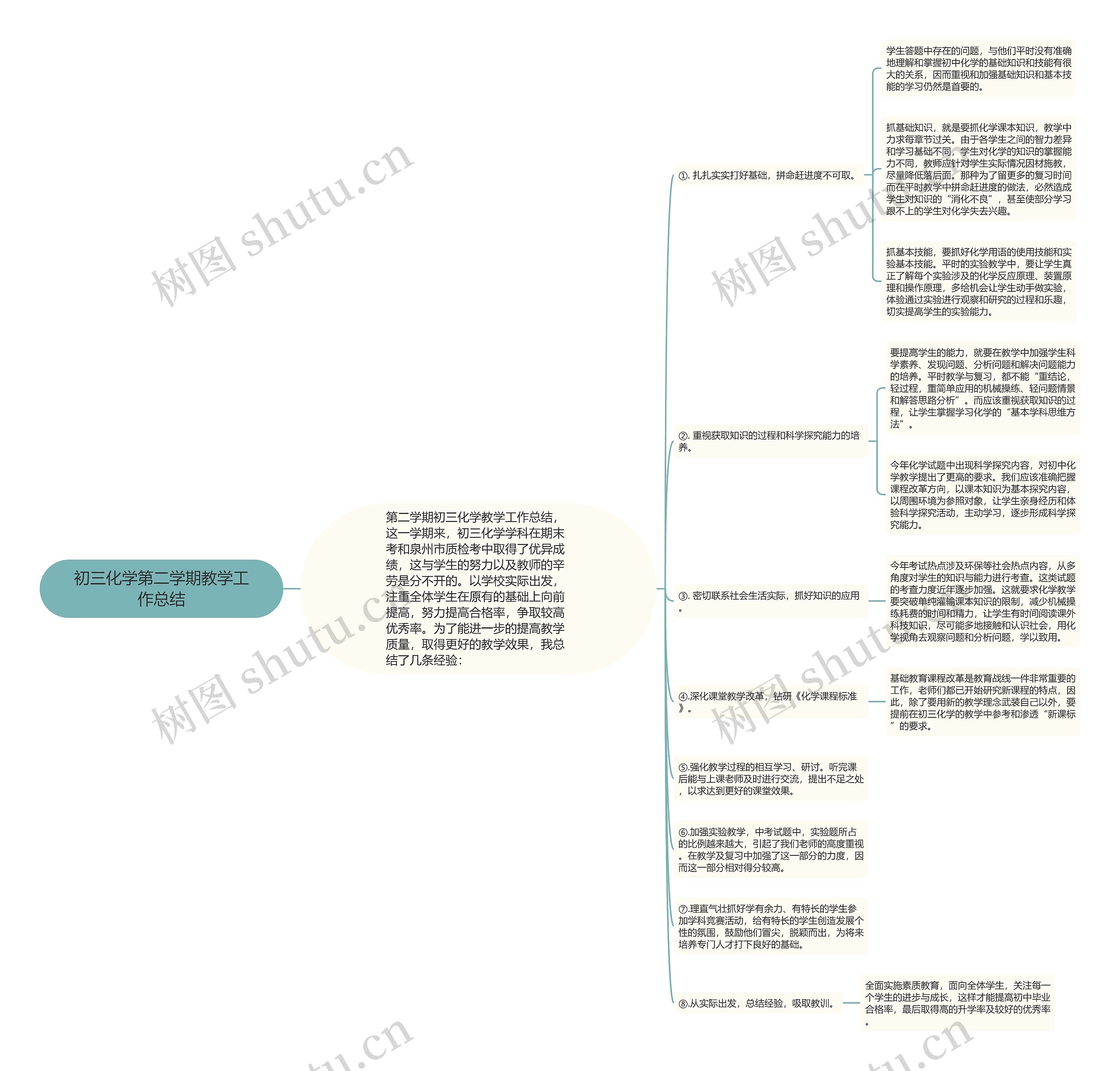 初三化学第二学期教学工作总结