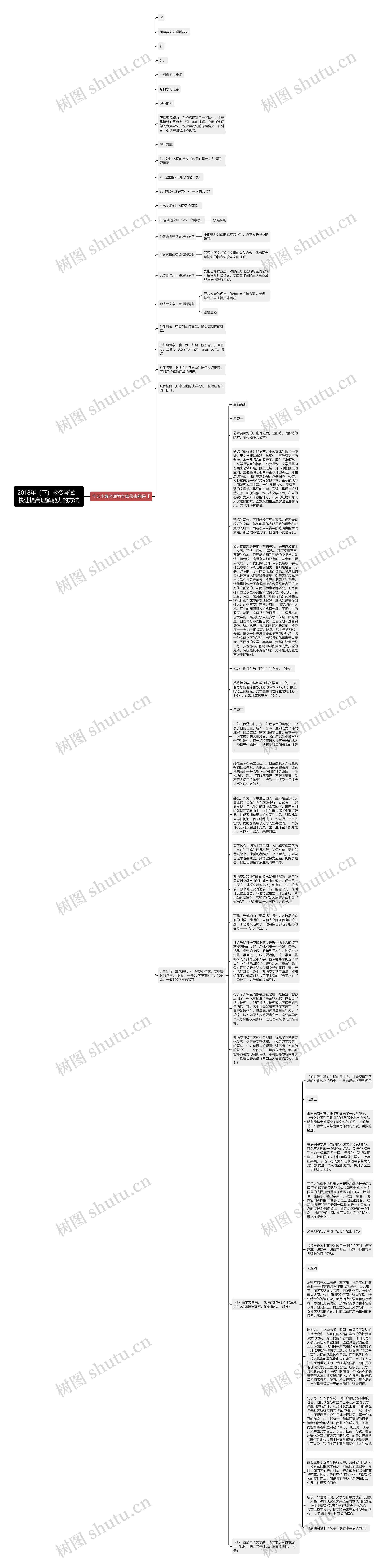 2018年（下）教资考试：快速提高理解能力的方法思维导图