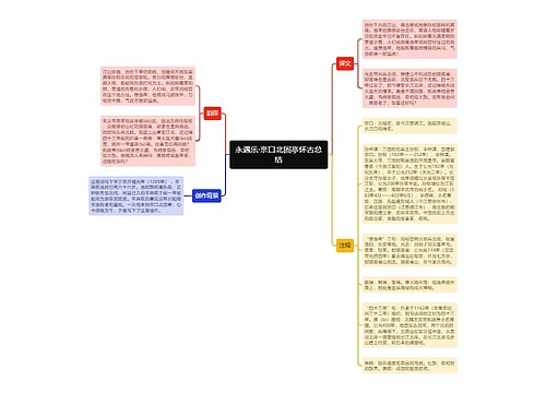 永遇乐·京口北固亭怀古总结