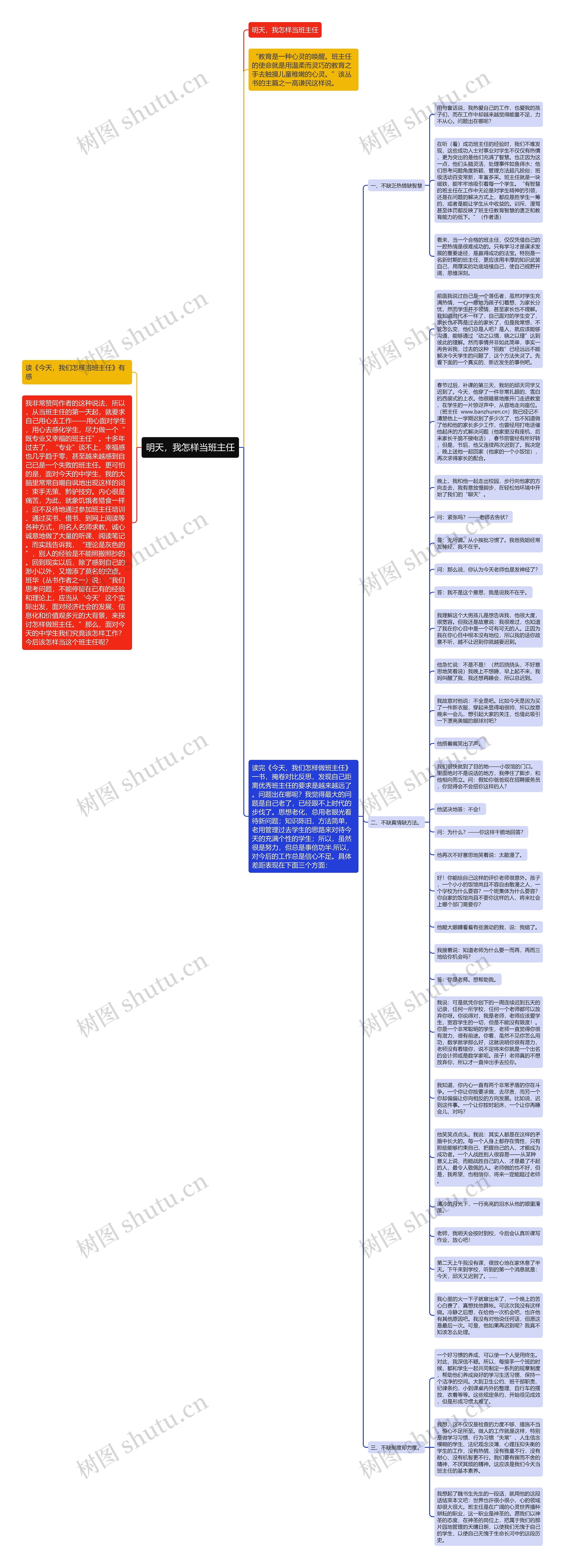 明天，我怎样当班主任思维导图