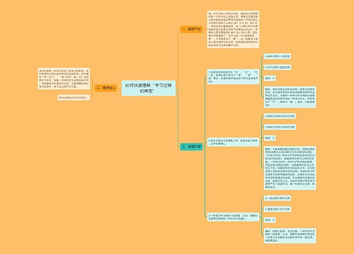 如何快速理解“学习迁移的类型”