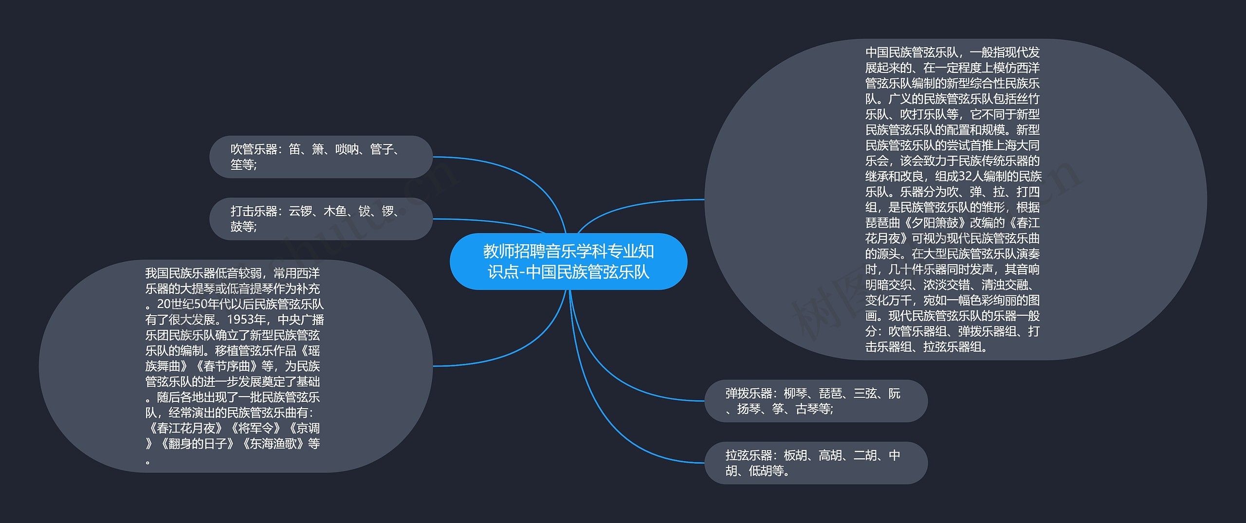 教师招聘音乐学科专业知识点-中国民族管弦乐队思维导图