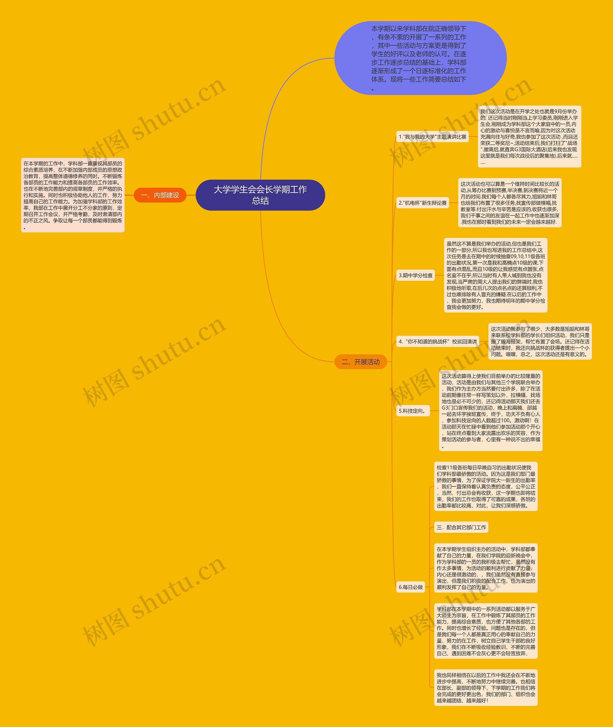 大学学生会会长学期工作总结思维导图