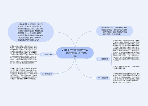 2018下半年教师资格考试：《综合素质》写作高分技巧