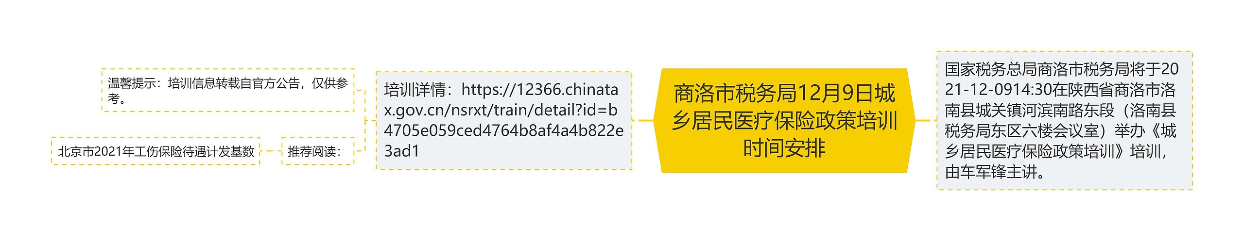 商洛市税务局12月9日城乡居民医疗保险政策培训时间安排思维导图