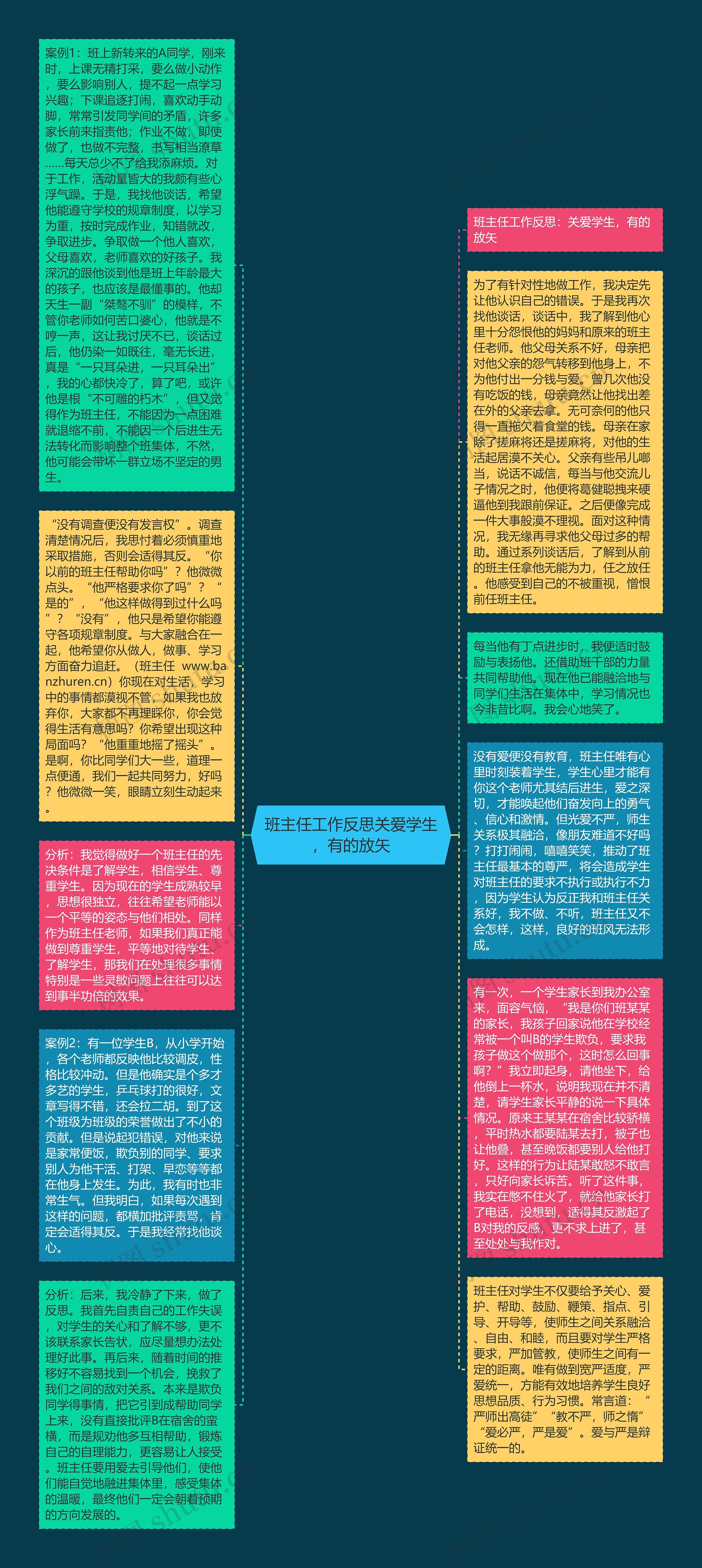 班主任工作反思关爱学生，有的放矢思维导图