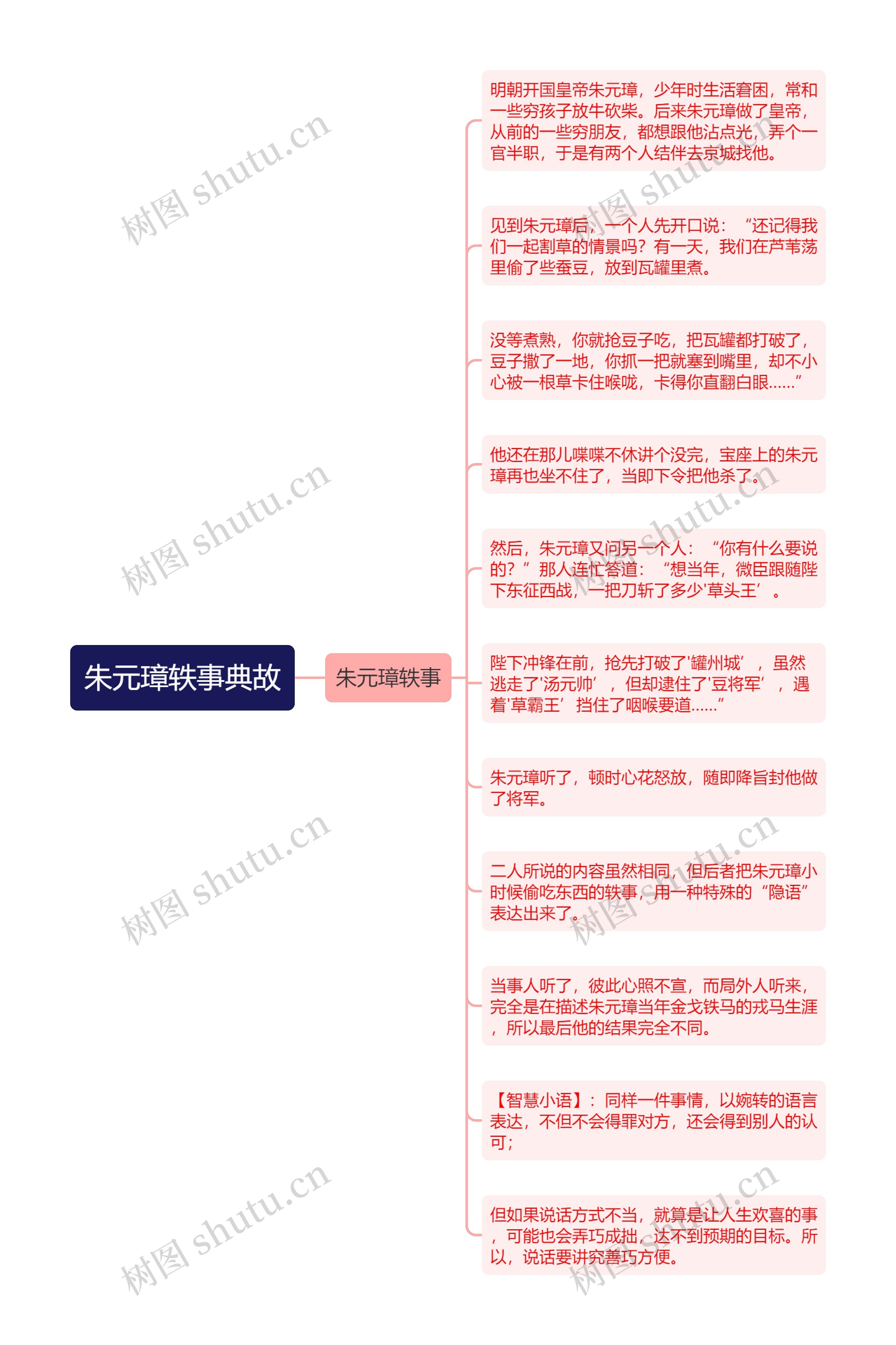 朱元璋轶事典故