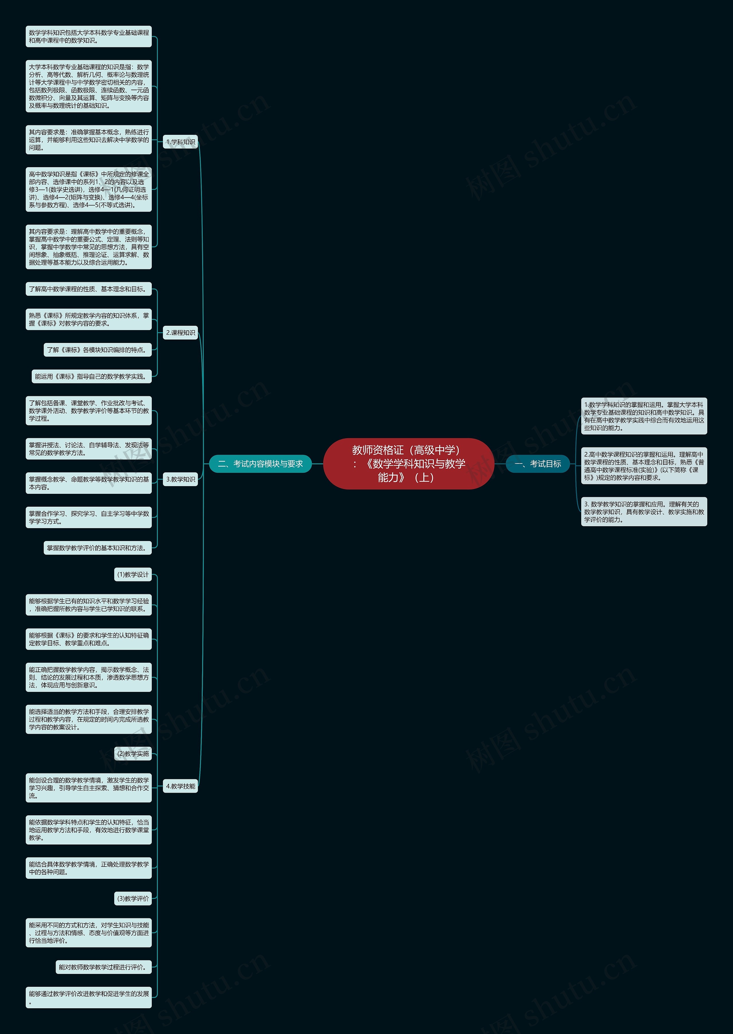 教师资格证（高级中学）：《数学学科知识与教学能力》（上）思维导图