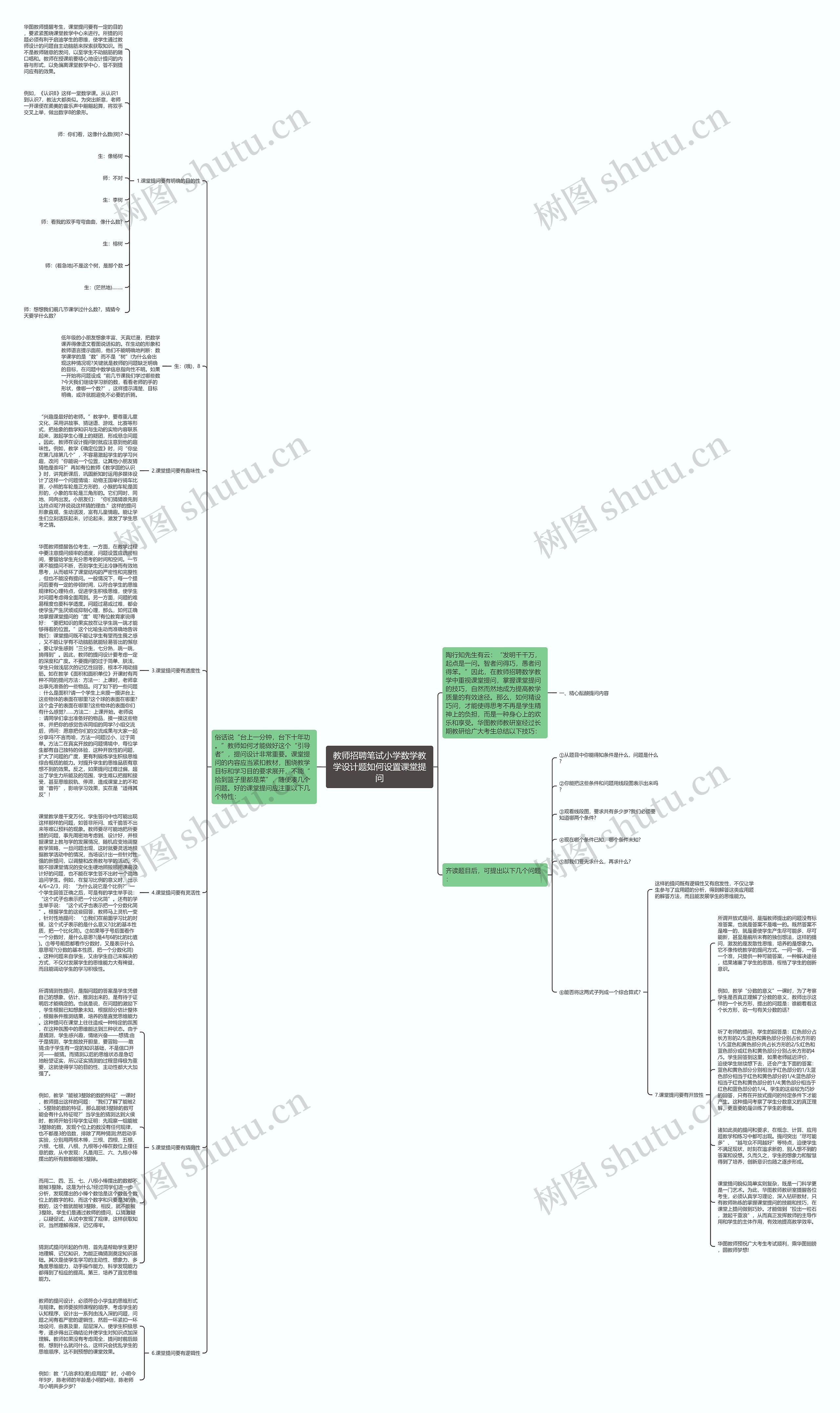 教师招聘笔试小学数学教学设计题如何设置课堂提问思维导图
