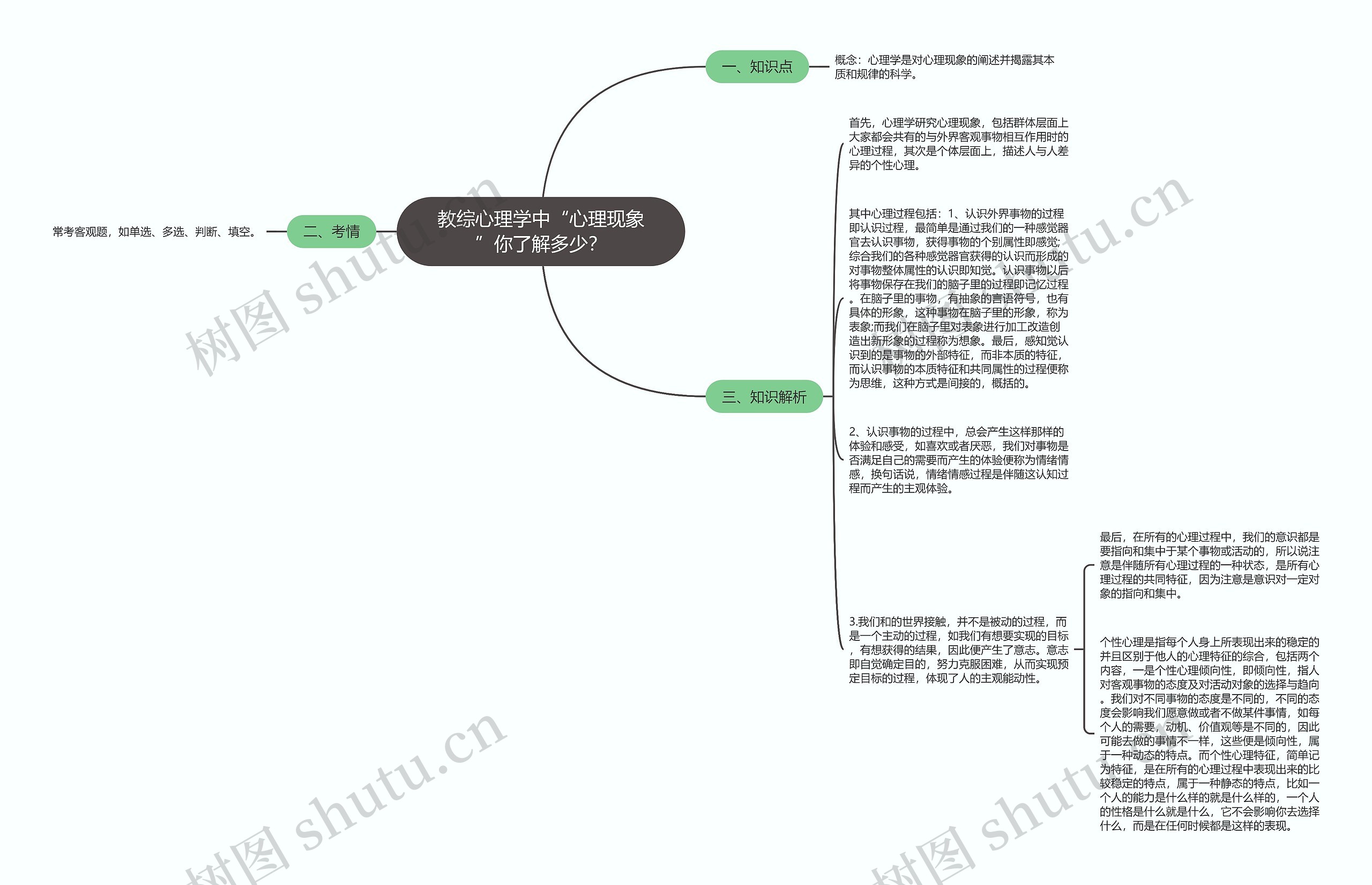 教综心理学中“心理现象”你了解多少？思维导图