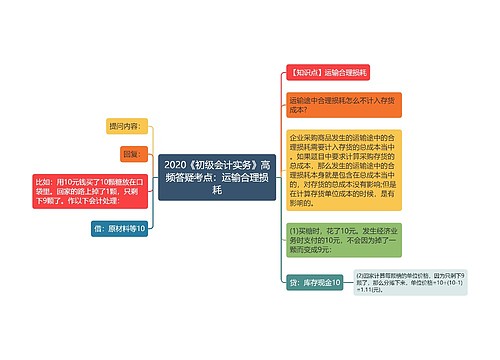 2020《初级会计实务》高频答疑考点：运输合理损耗