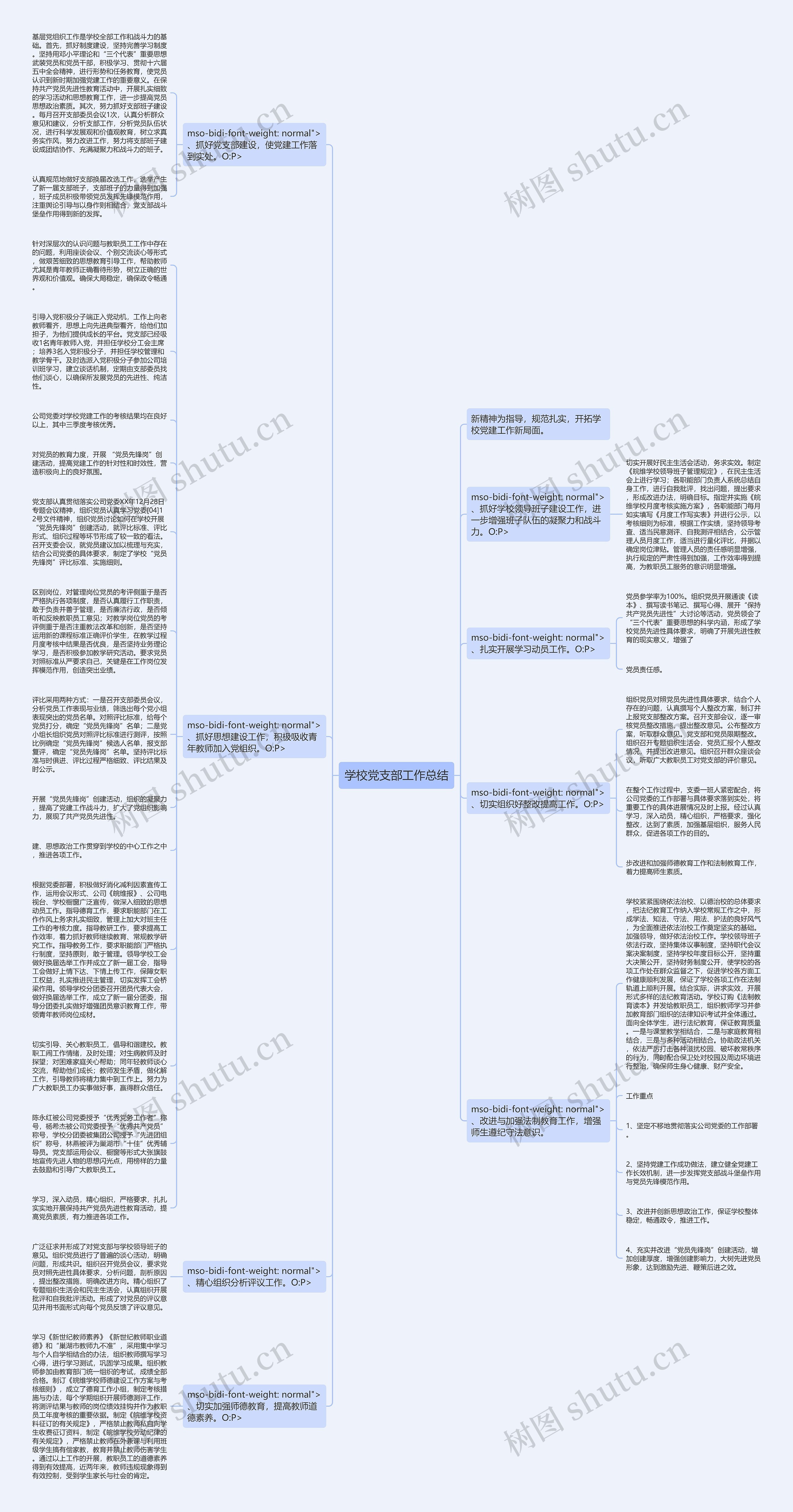 学校党支部工作总结思维导图