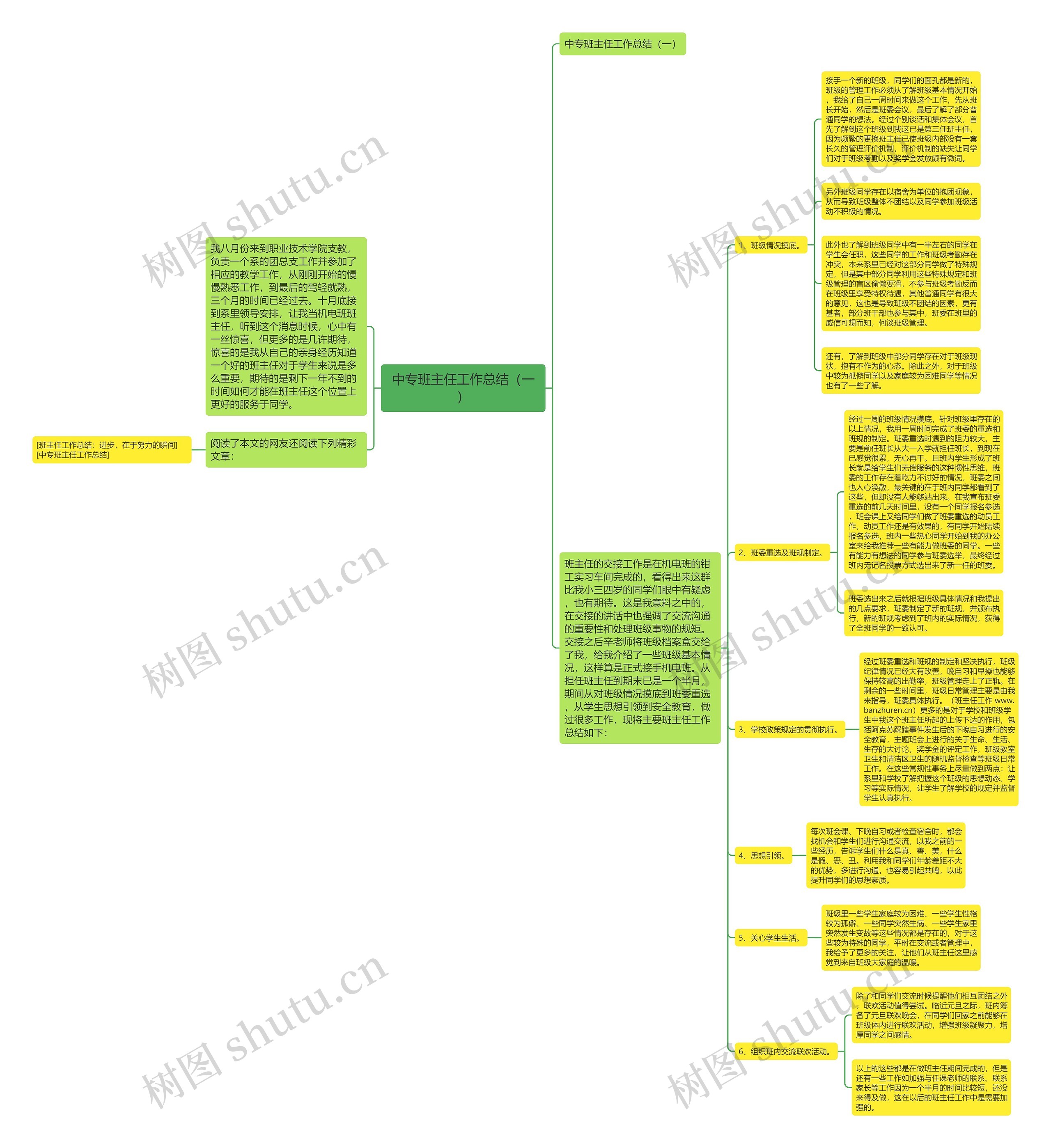 中专班主任工作总结（一）思维导图