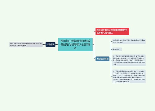 跨年加工制造大型机械设备船舶飞机等收入如何确认 