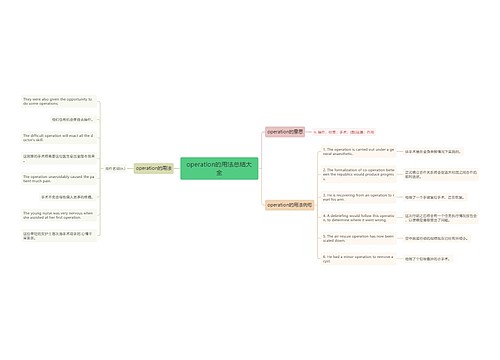 operation的用法总结大全