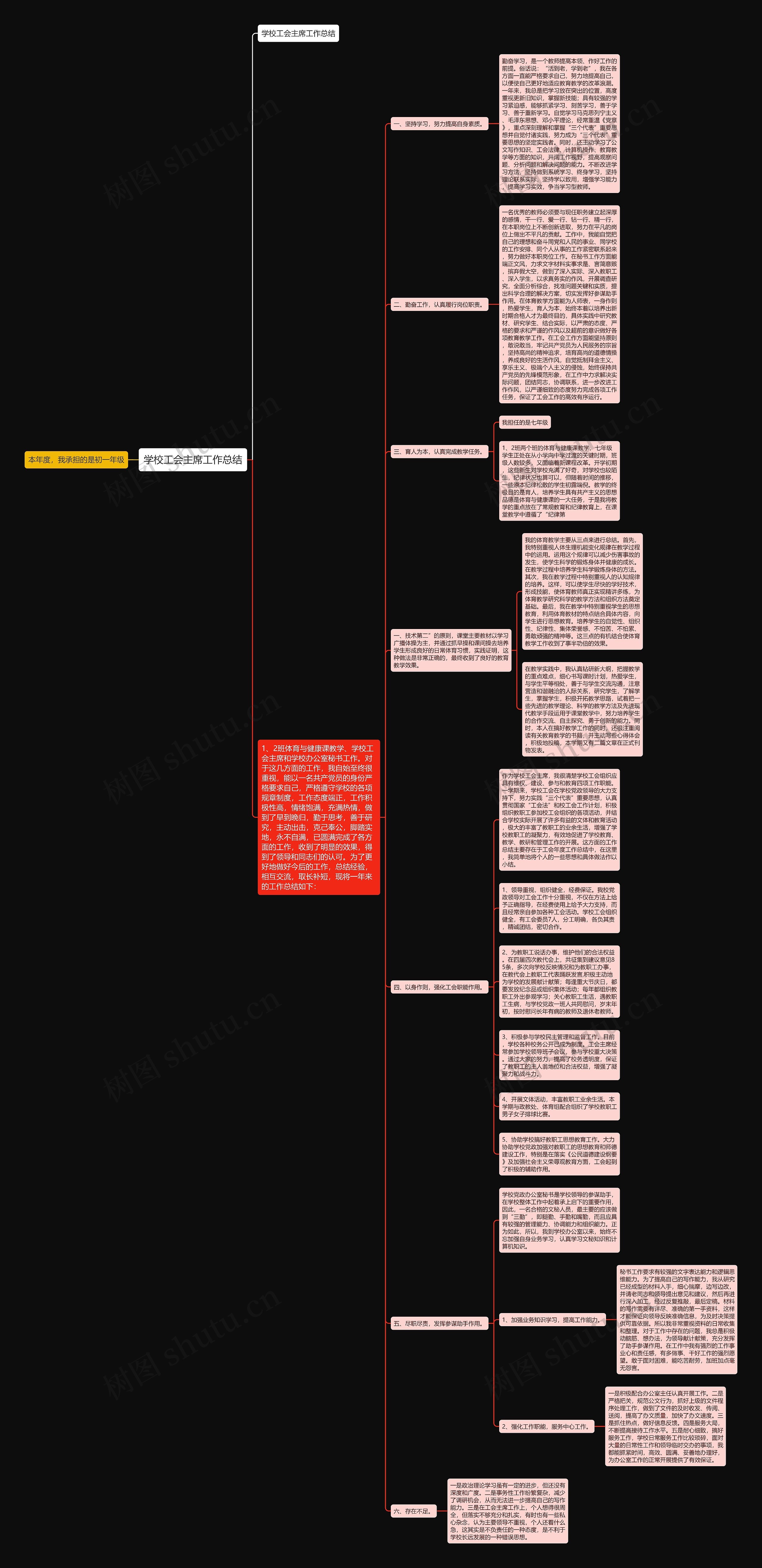 学校工会主席工作总结思维导图