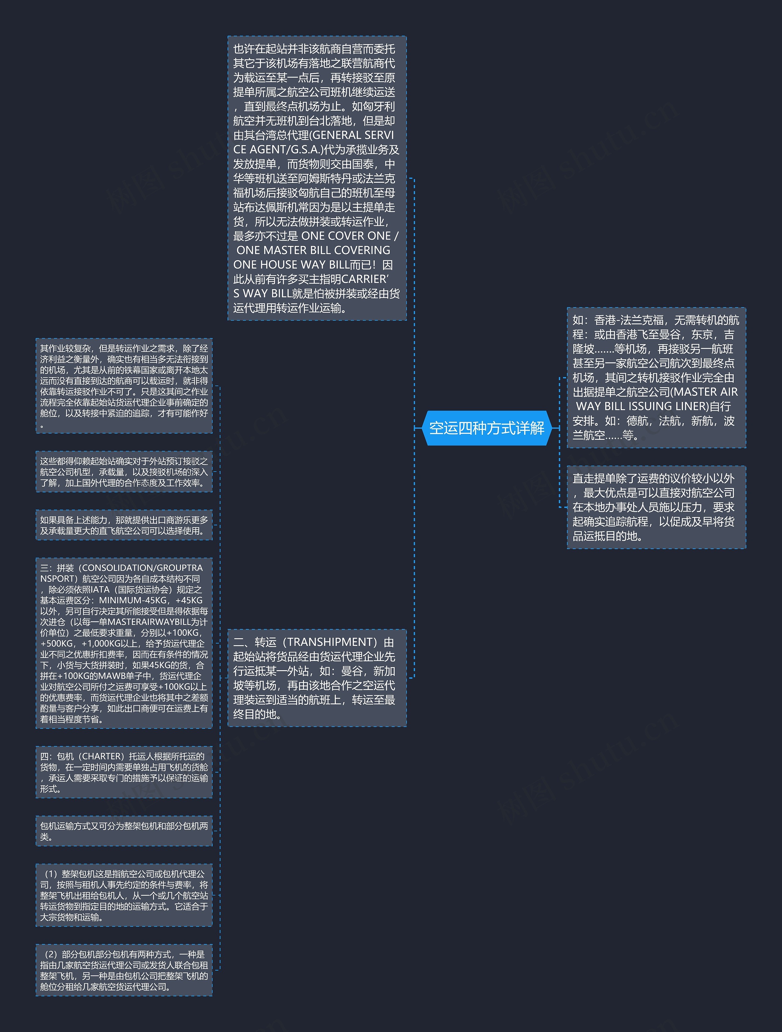 空运四种方式详解