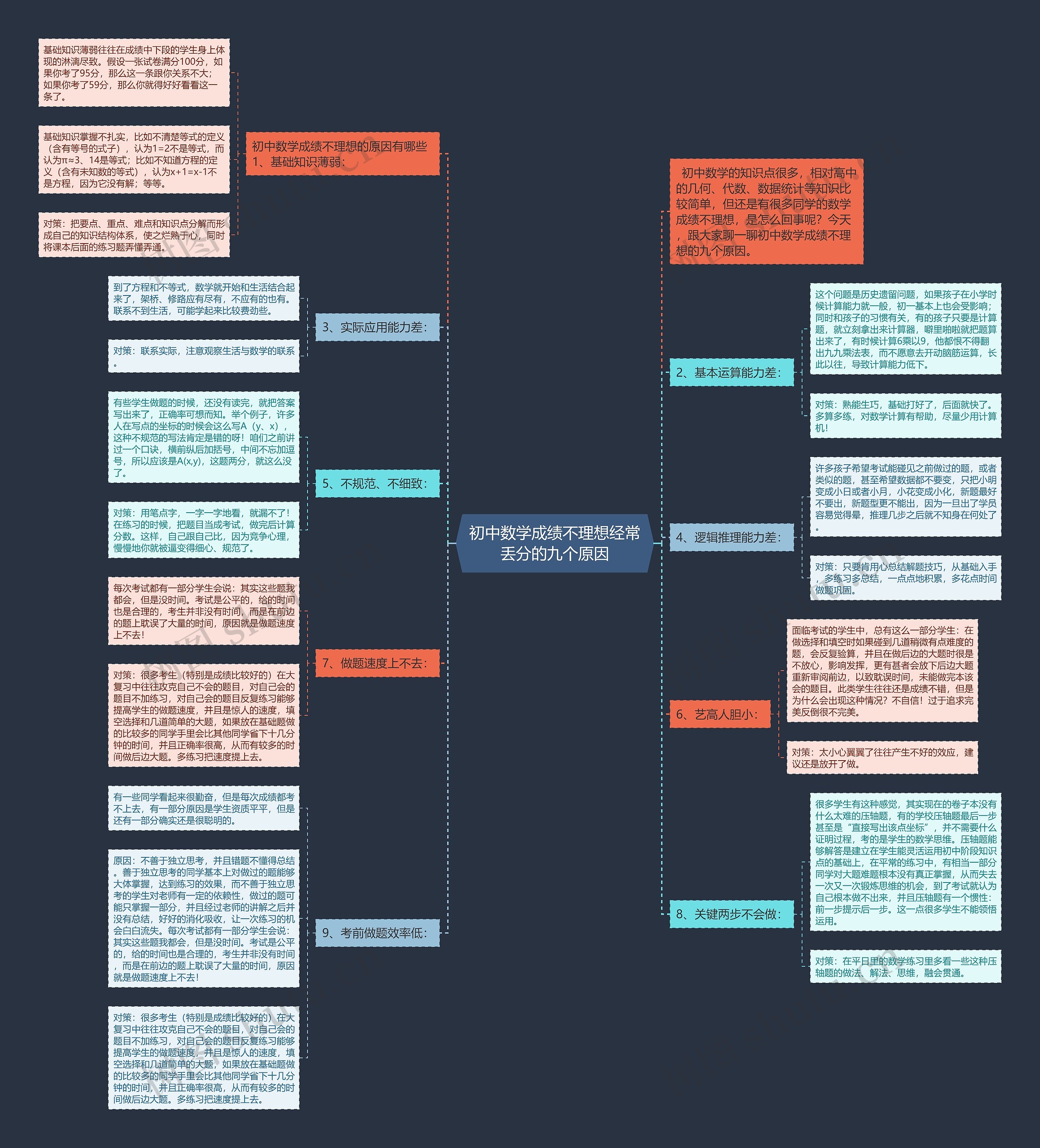 初中数学成绩不理想经常丢分的九个原因思维导图