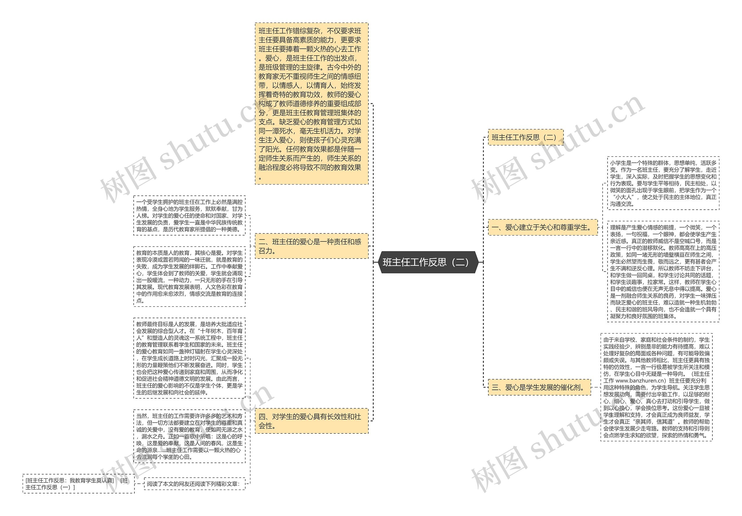 班主任工作反思（二）思维导图