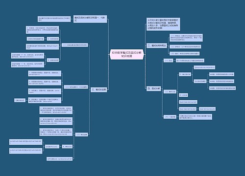 初中数学整式及因式分解知识梳理 初中数学整式及因式分解知识梳理