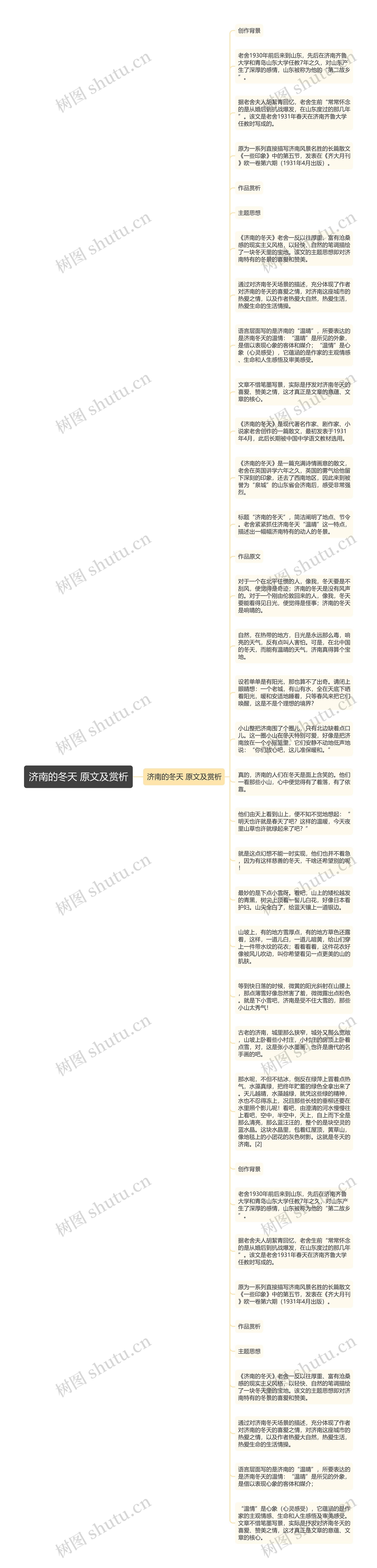 济南的冬天 原文及赏析思维导图