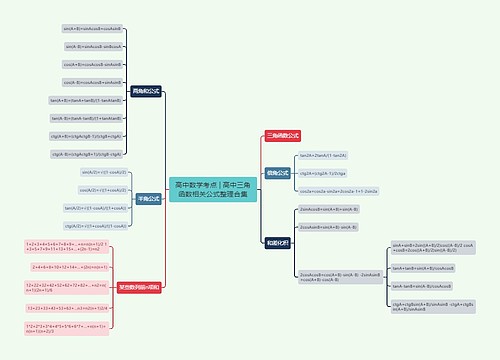 高中数学考点 | 高中三角函数相关公式整理合集