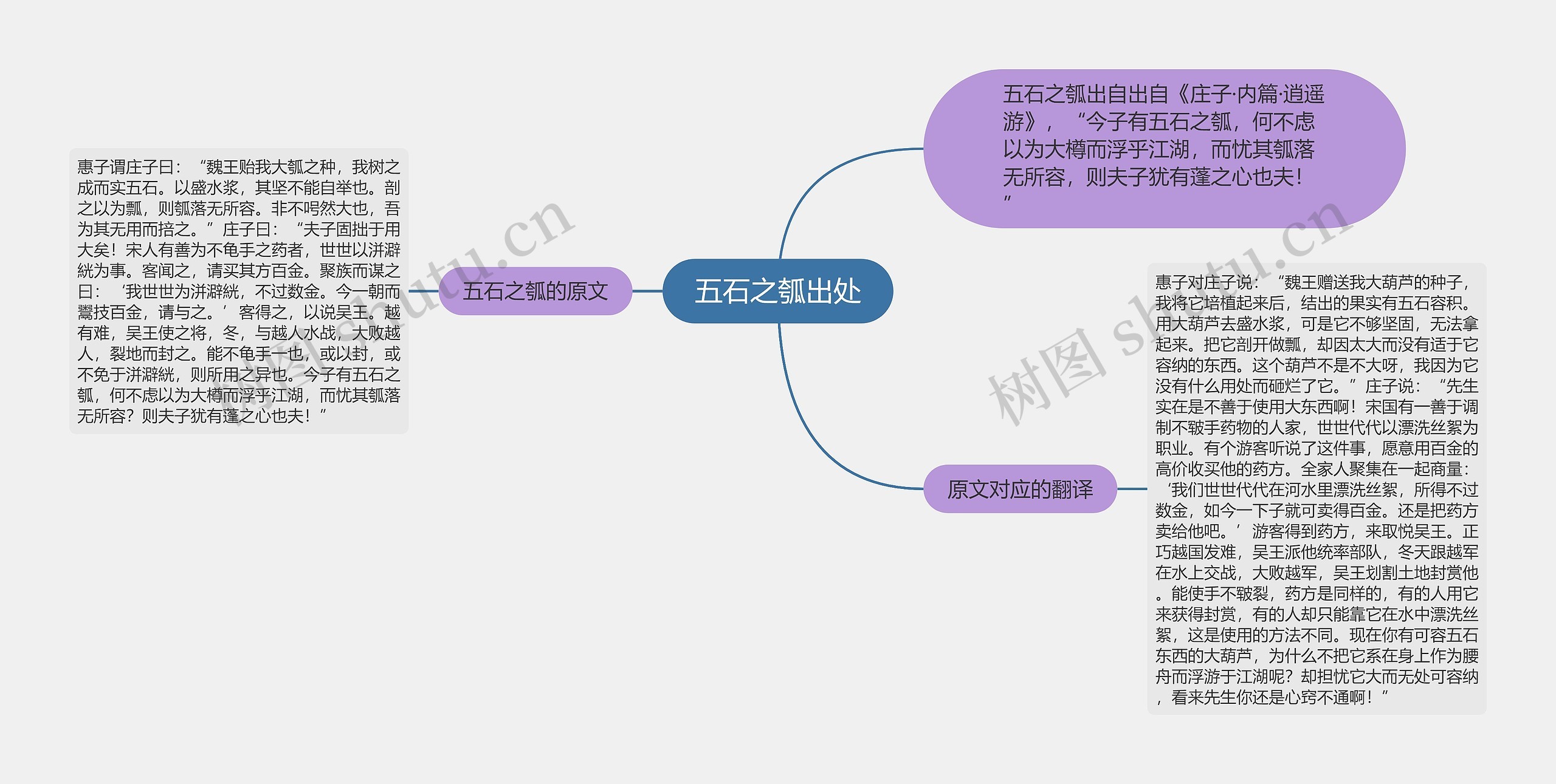 五石之瓠出处