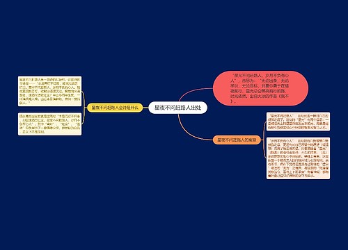 星夜不问赶路人出处