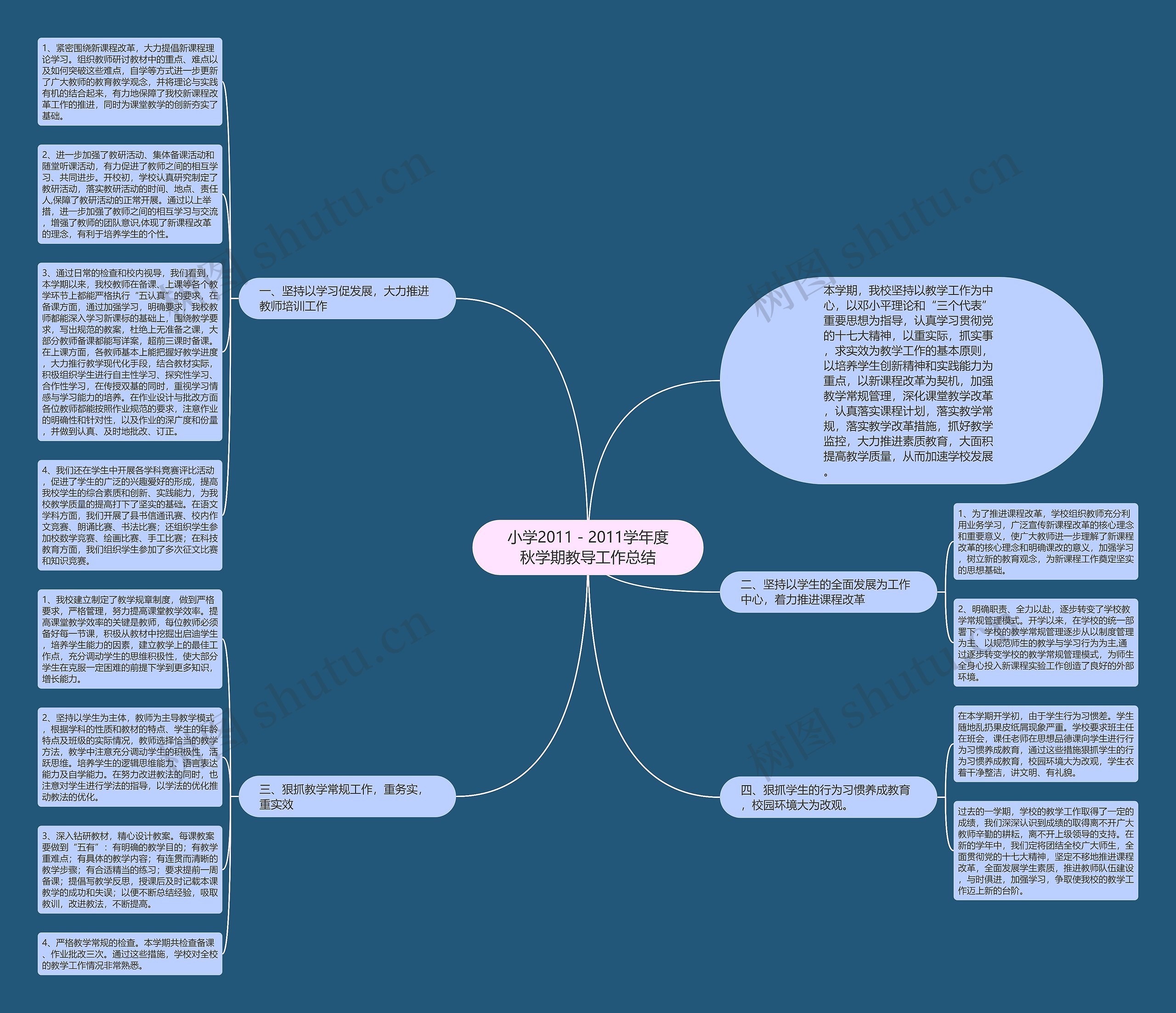 小学2011－2011学年度秋学期教导工作总结思维导图