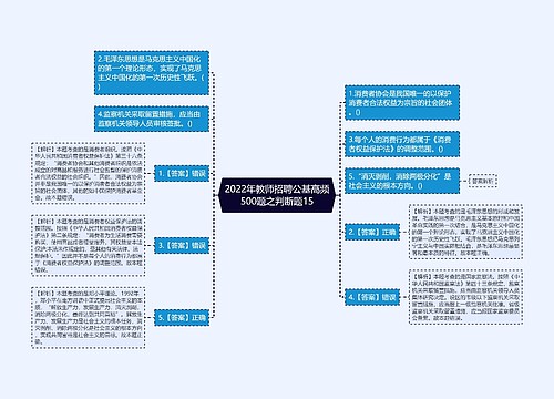 2022年教师招聘公基高频500题之判断题15