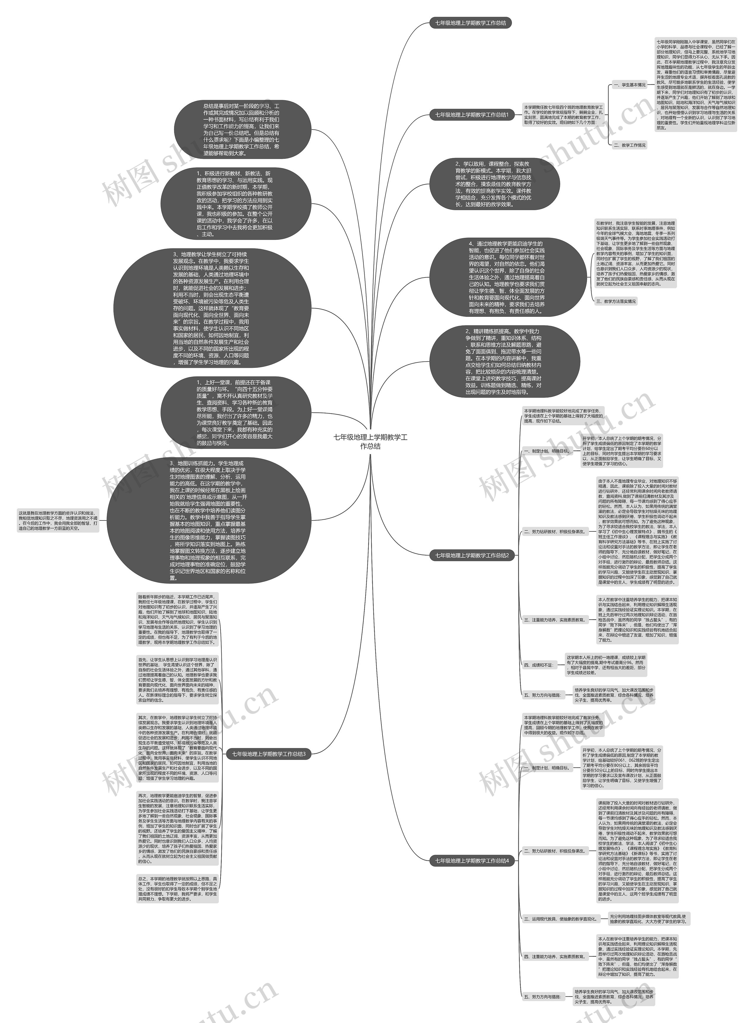 七年级地理上学期教学工作总结思维导图