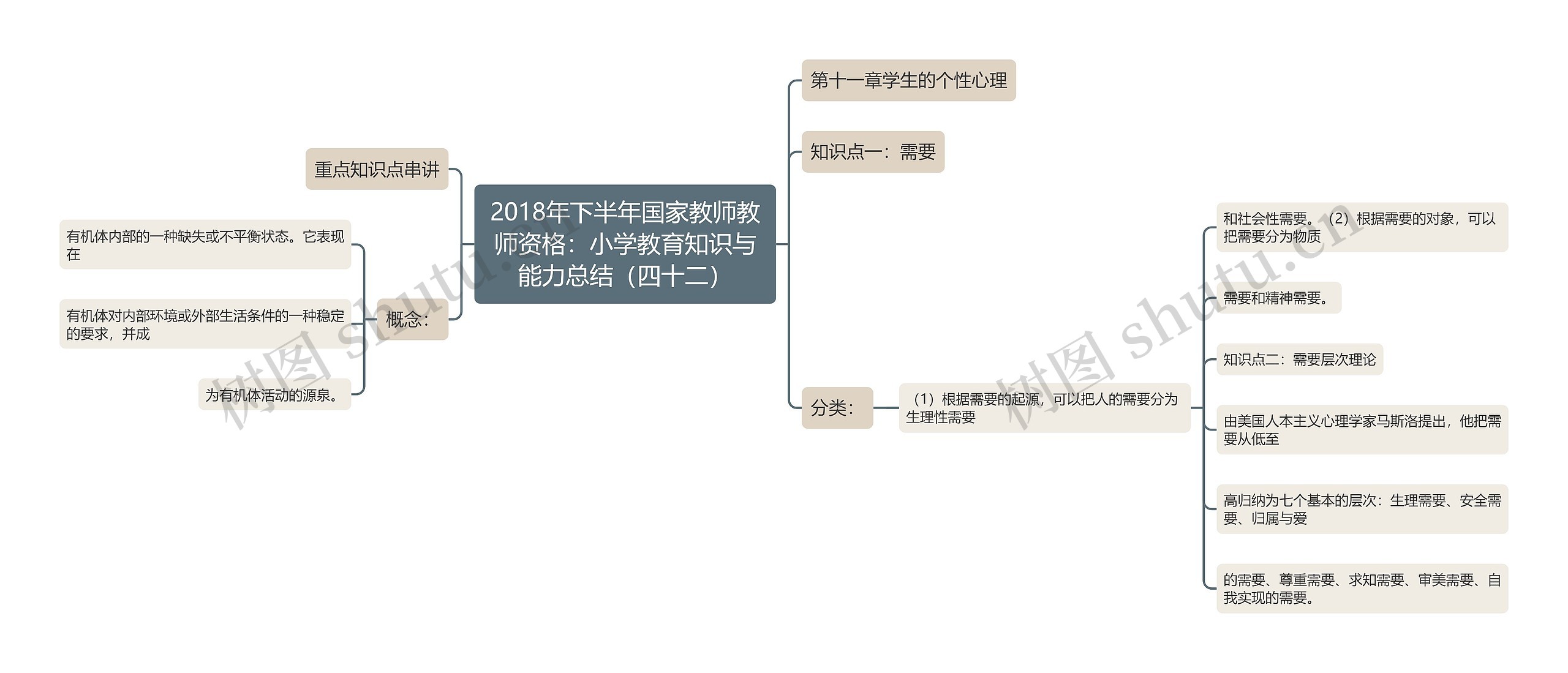 2018年下半年国家教师教师资格：小学教育知识与能力总结（四十二）