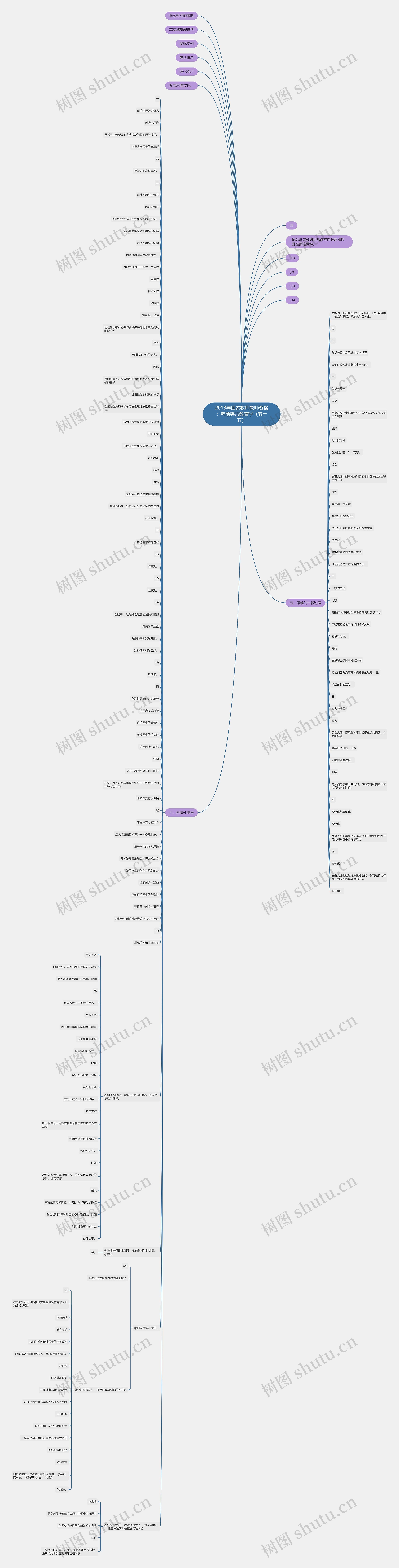 2018年国家教师教师资格：考前突击教育学（五十五）思维导图