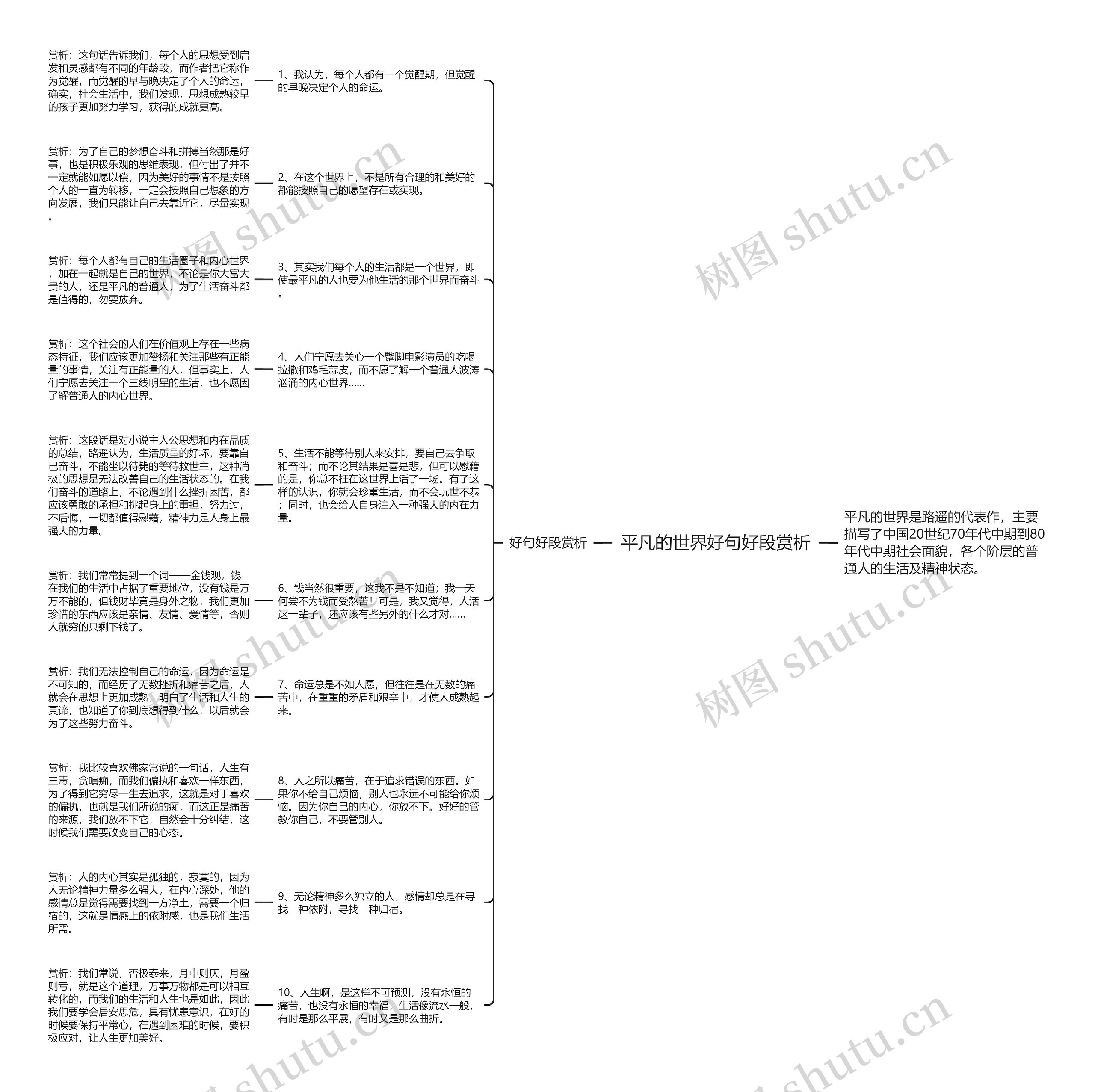 平凡的世界好句好段赏析思维导图