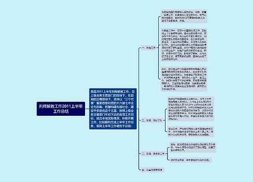 刑释解教工作2011上半年工作总结