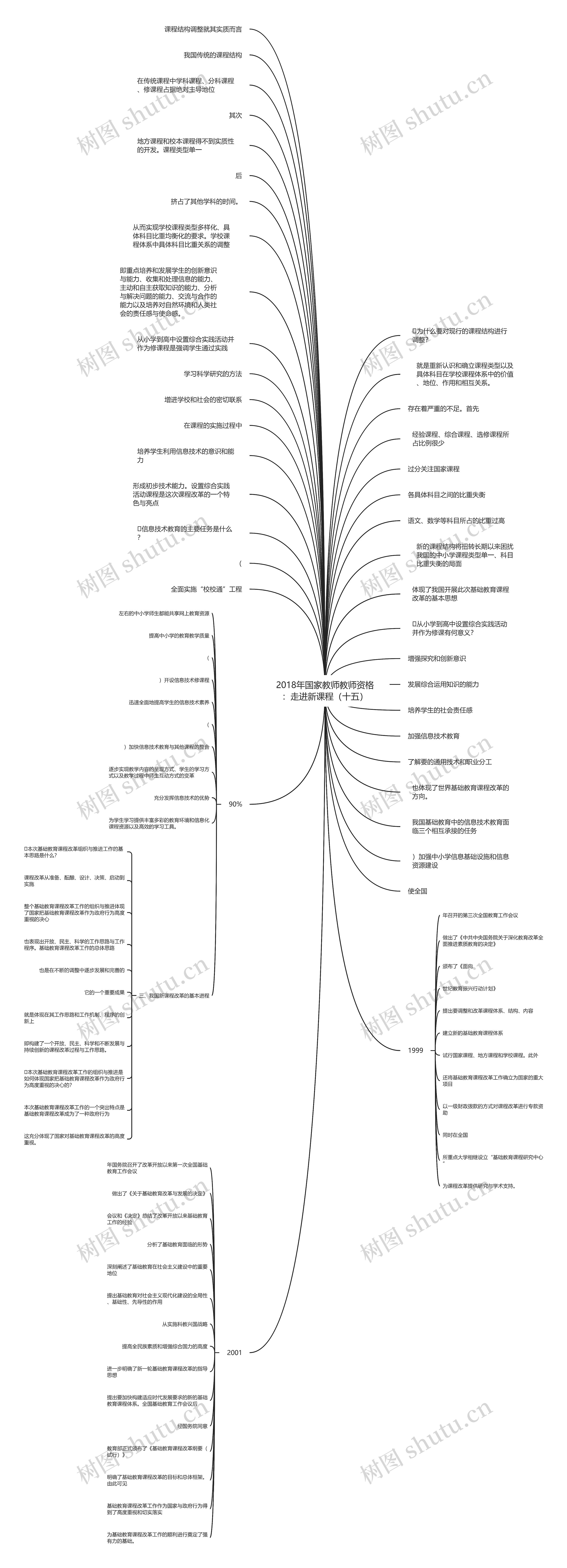 2018年国家教师教师资格：走进新课程（十五）思维导图