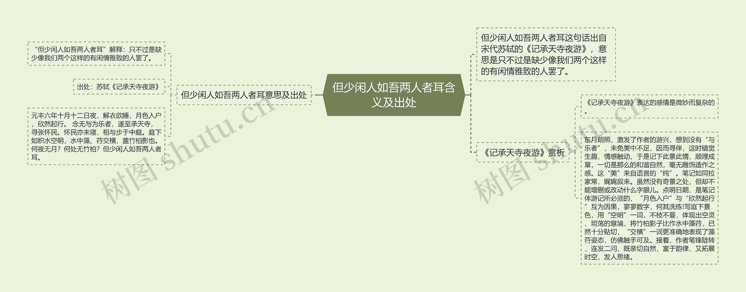 但少闲人如吾两人者耳含义及出处