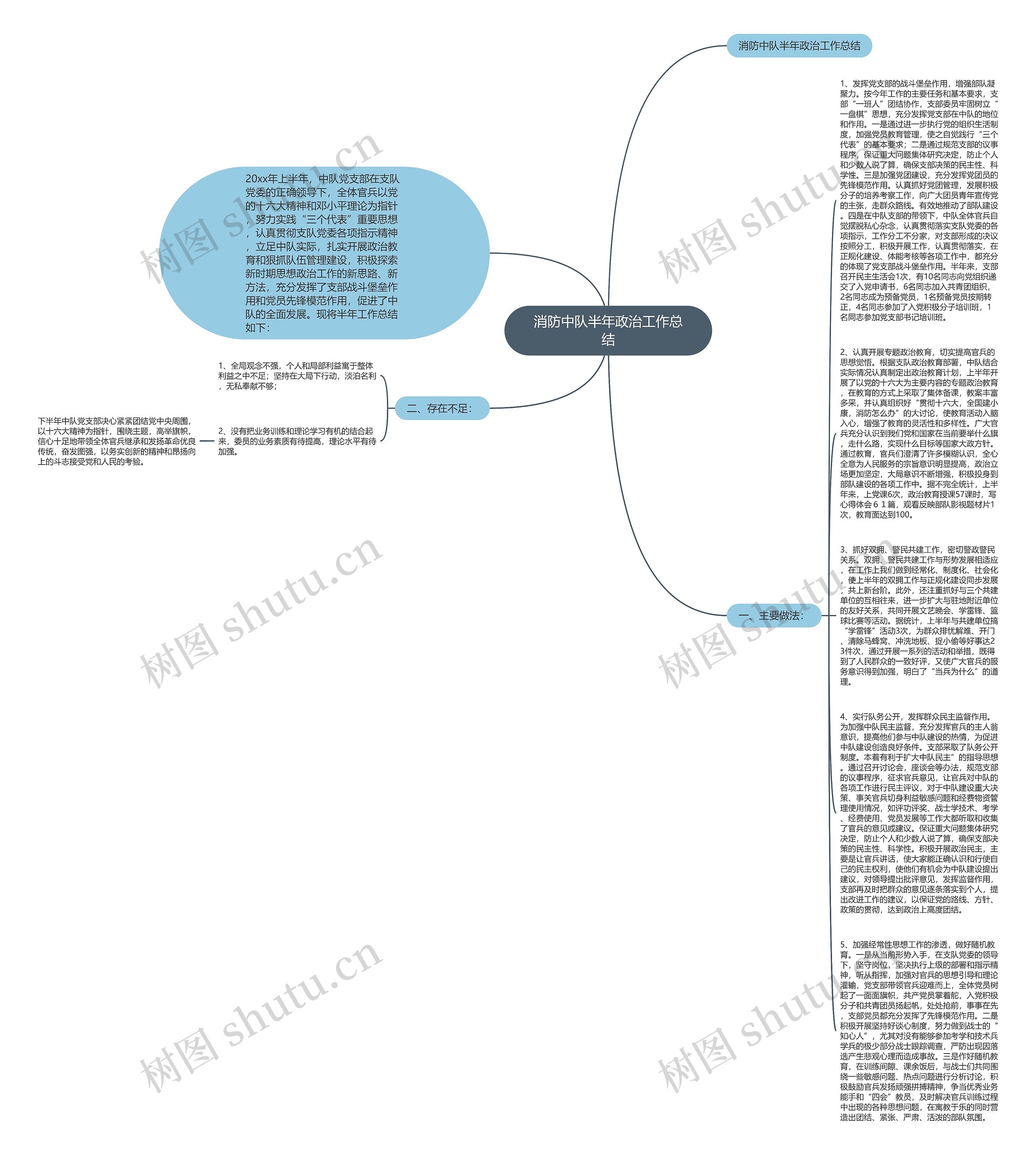 消防中队半年政治工作总结思维导图