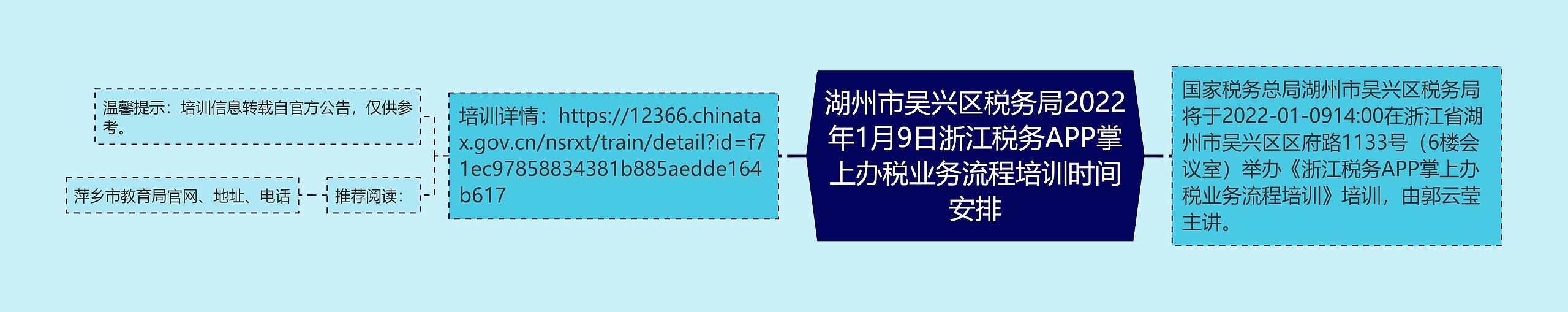 湖州市吴兴区税务局2022年1月9日浙江税务APP掌上办税业务流程培训时间安排思维导图