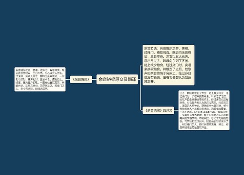 余音绕梁原文及翻译