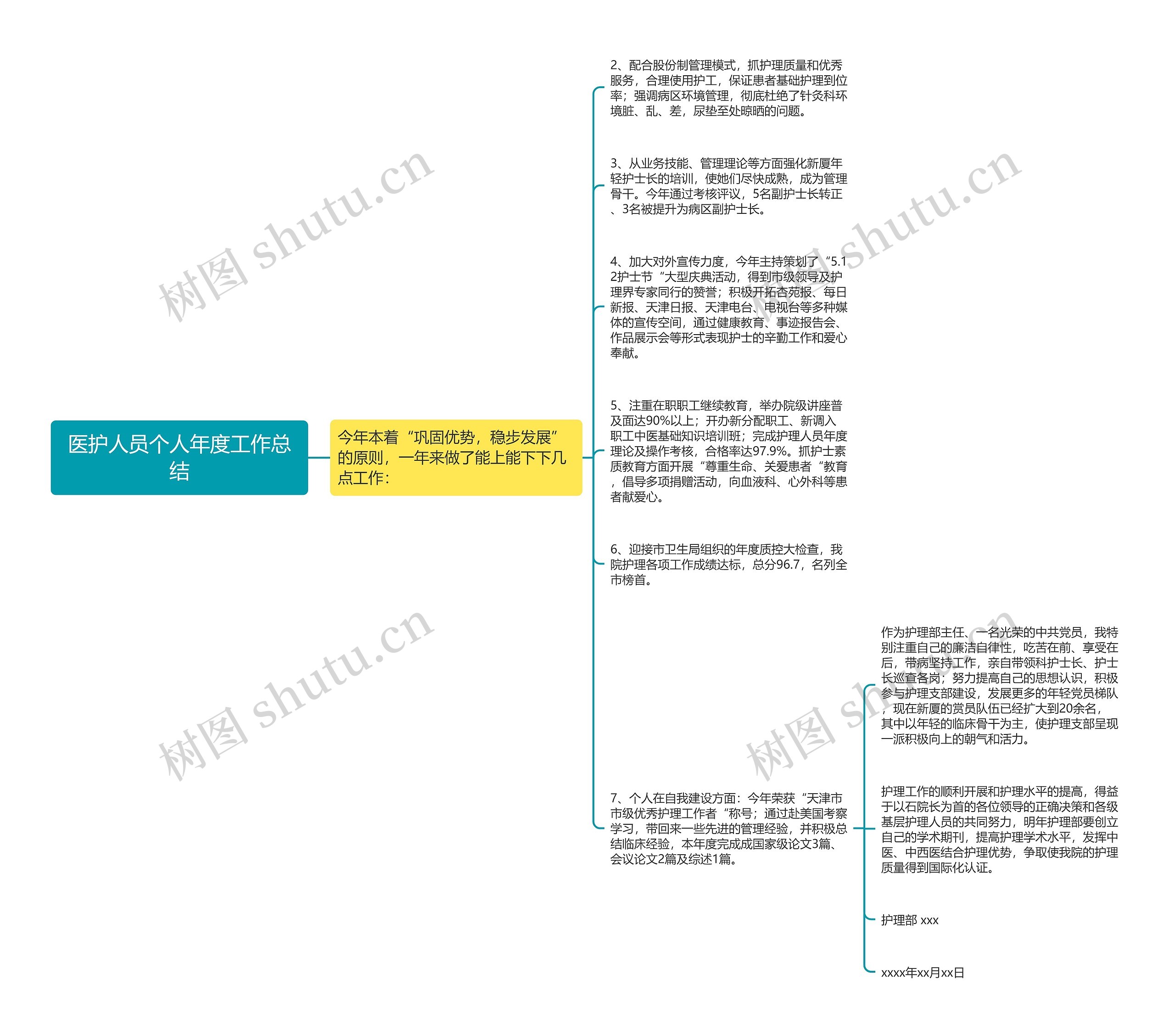 医护人员个人年度工作总结思维导图