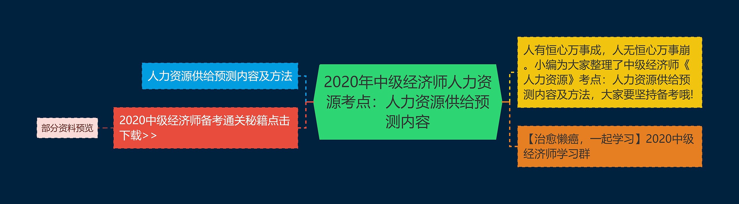 2020年中级经济师人力资源考点：人力资源供给预测内容