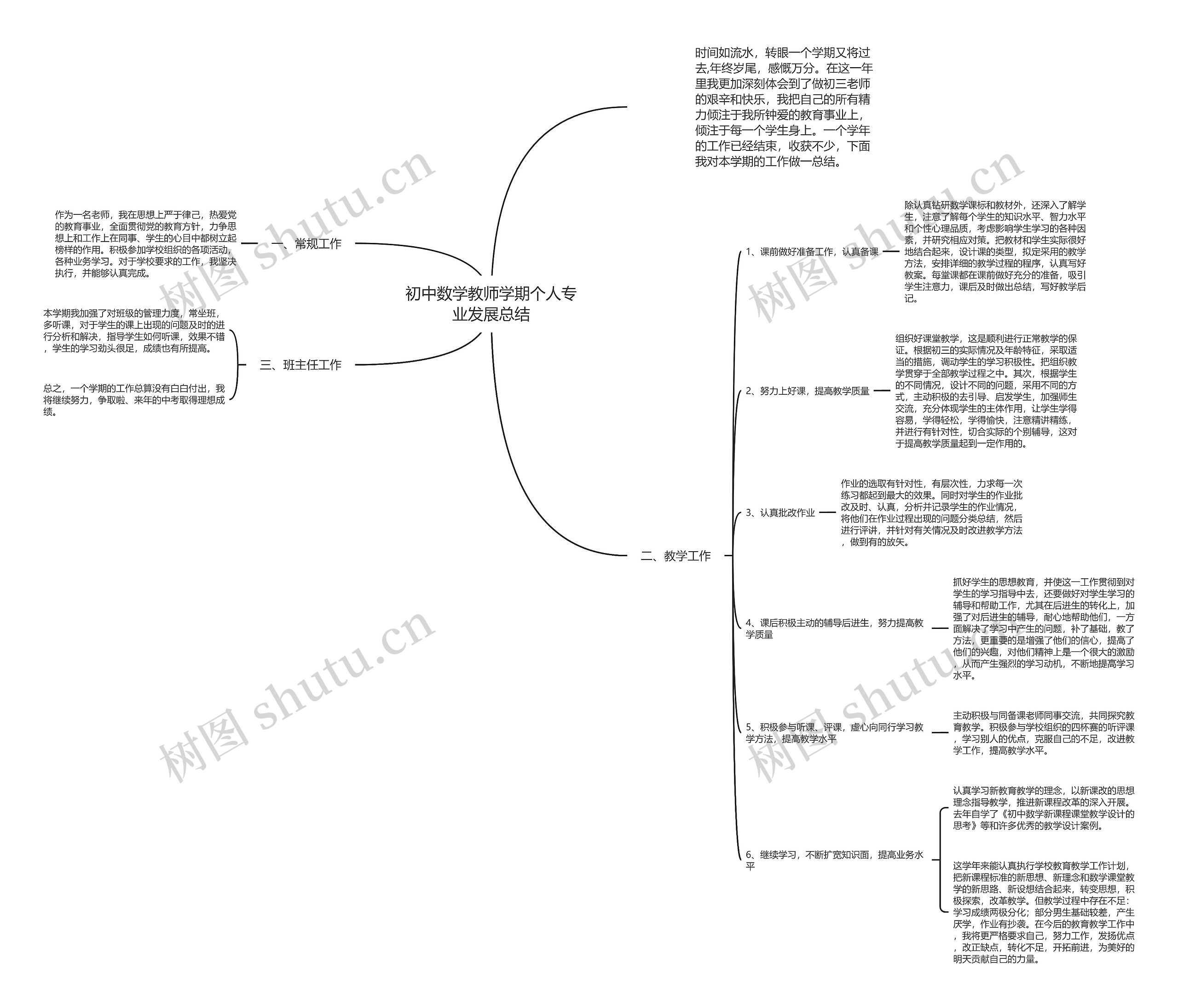 初中数学教师学期个人专业发展总结 初中数学教师学期个人专业发展总结