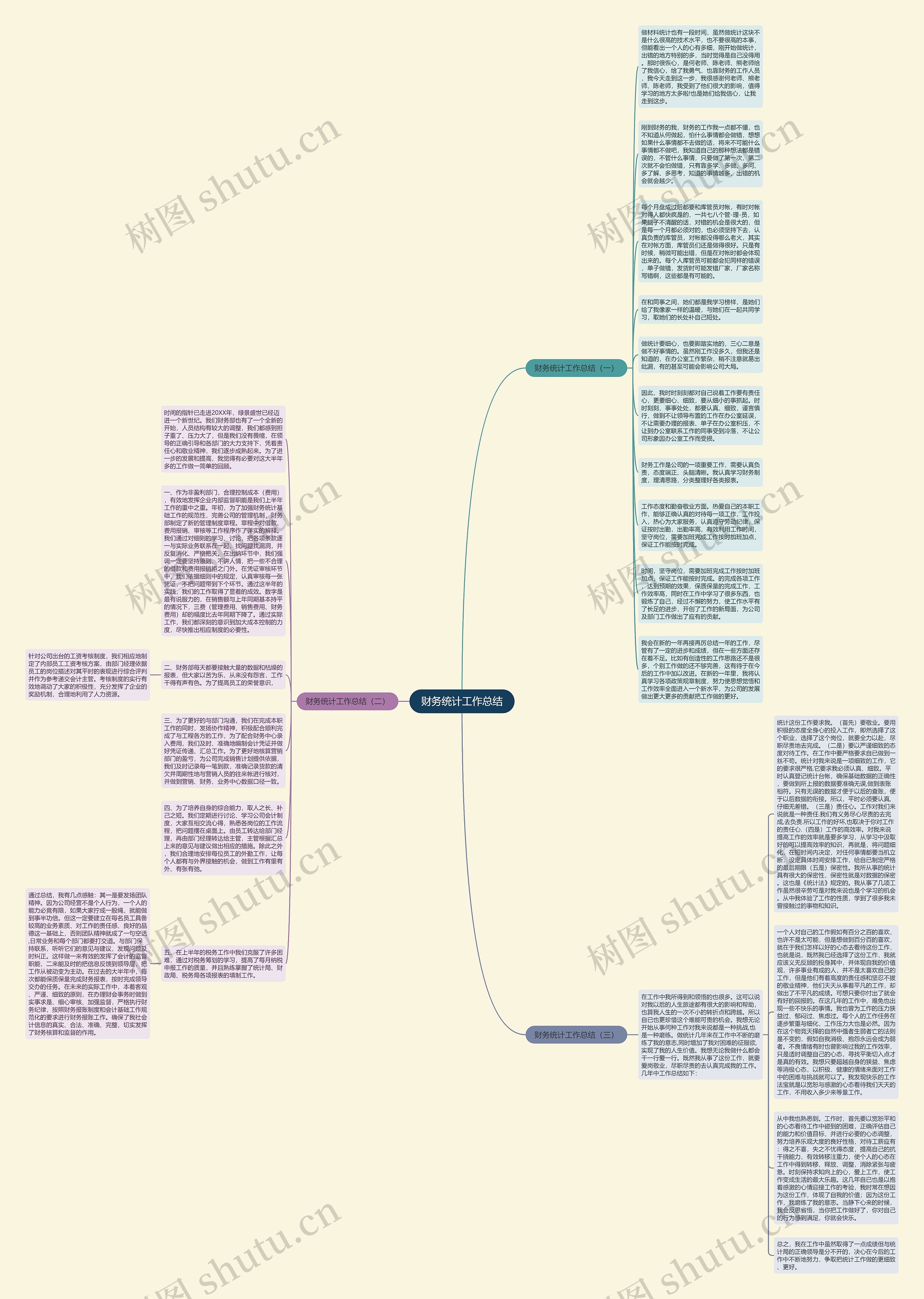财务统计工作总结思维导图高清图 财务统计工作总结思维导图