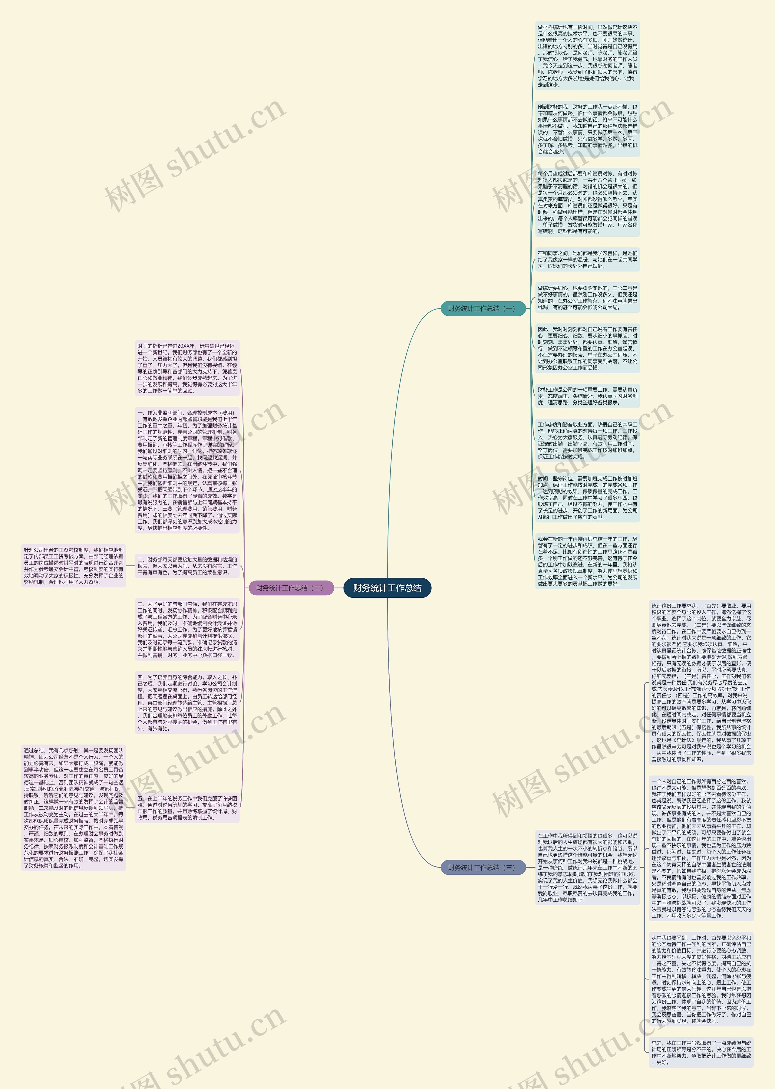 财务统计工作总结思维导图