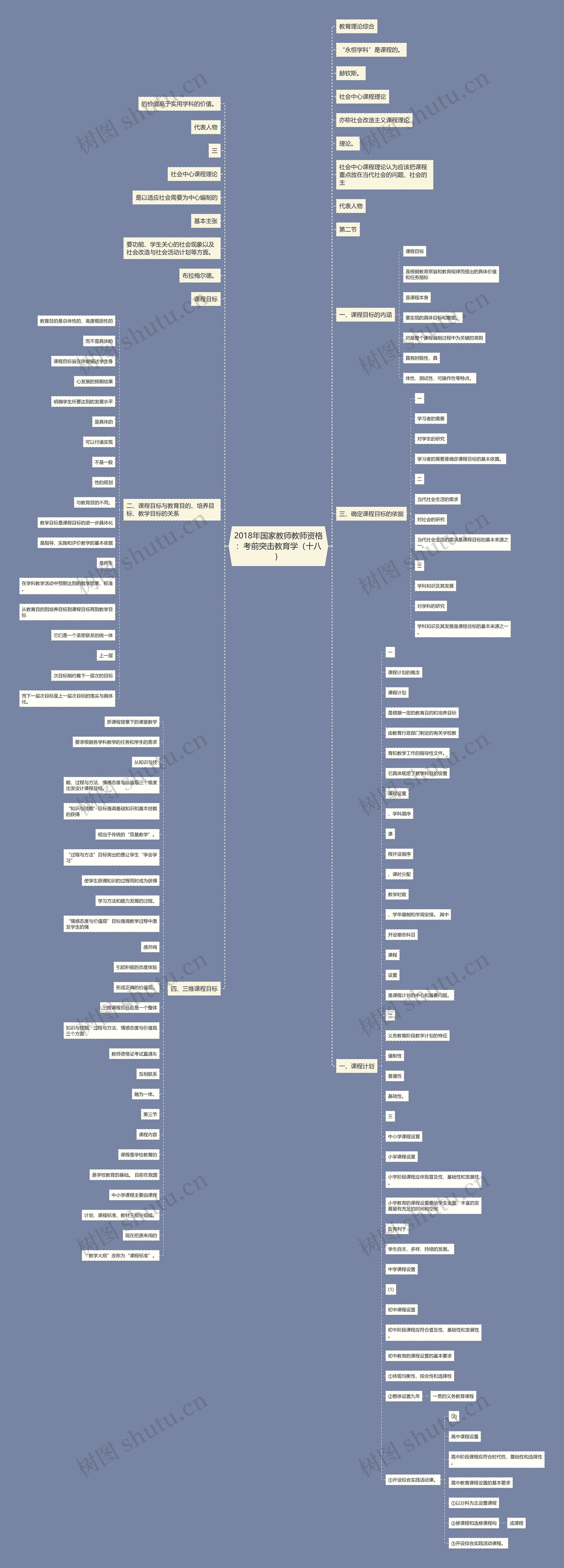 2018年国家教师教师资格：考前突击教育学（十八）思维导图