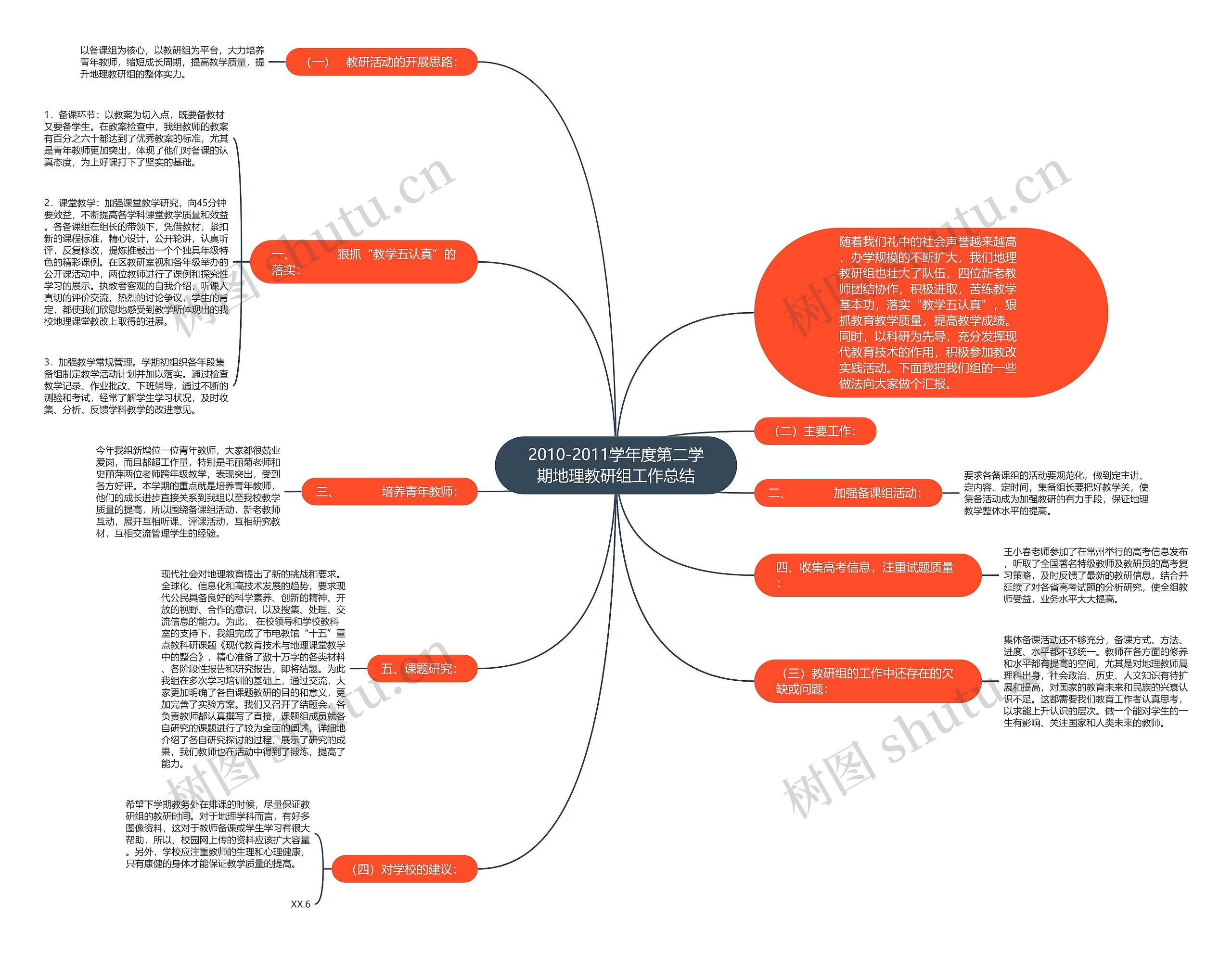 2010-2011学年度第二学期地理教研组工作总结思维导图